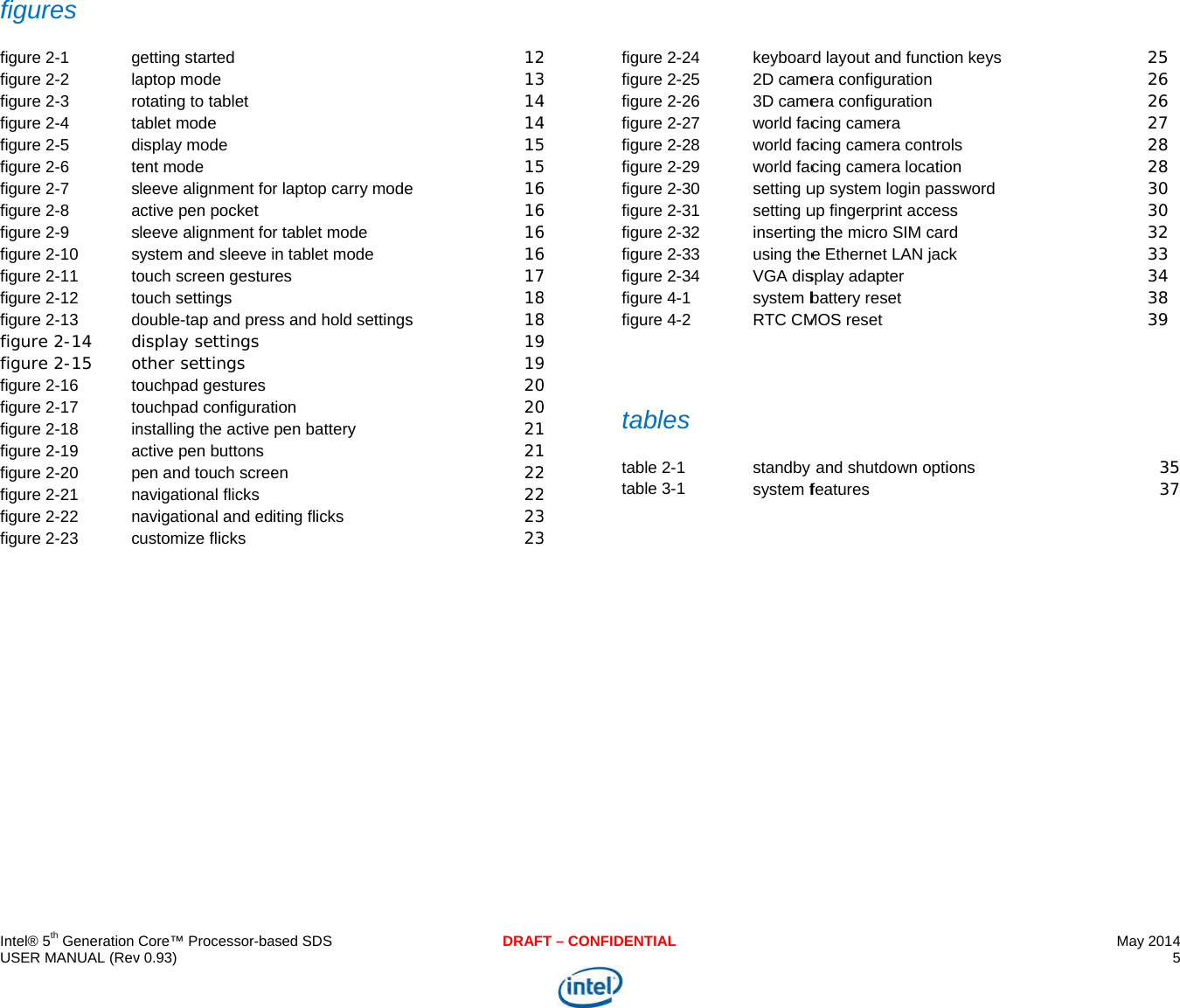     IU ffffffffffffffffffffffff    ntel® 5th Generation USER MANUAL (Revfigures figure 2-1gfigure 2-2lafigure 2-3rofigure 2-4tafigure 2-5dfigure 2-6tefigure 2-7sfigure 2-8afigure 2-9sfigure 2-10sfigure 2-11tofigure 2-12tofigure 2-13dfigure 2-14dfigure 2-15ofigure 2-16tofigure 2-17tofigure 2-18infigure 2-19afigure 2-20pfigure 2-21nfigure 2-22nfigure 2-23c  Core™ Processor-bav 0.93) getting started aptop mode otating to tablet ablet mode display mode ent mode sleeve alignment foactive pen pocket sleeve alignment fosystem and sleeve iouch screen gesturouch settings double-tap and presdisplay settings other settings ouchpad gestures ouchpad configuratnstalling the active active pen buttons pen and touch screenavigational flicks navigational and edcustomize flicks ased SDSr laptop carry moder tablet mode in tablet mode res ss and hold settingstion pen battery en iting flicks DRAF121314141515e 161616161718s 1819192020212122222323T – CONFIDENTIAL23445566667889900112233figure 2-figure 2-figure 2-figure 2-figure 2-figure 2-figure 2-figure 2-figure 2-figure 2-figure 2-figure 4-figure 4- tabletable 2-table 3--24keyboard-252D came-263D came-27world fac-28world fac-29world fac-30setting u-31setting u-32inserting-33using the-34VGA dis-1system b-2RTC CMs 1standby 1system f rd layout and functioera configuration era configuration cing camera cing camera controcing camera locatioup system login pasup fingerprint accesg the micro SIM care Ethernet LAN jacsplay adapter battery reset MOS reset and shutdown optifeatures on keys ols on ssword ss rd ck ions May 2014 5  252626272828303032333438393537