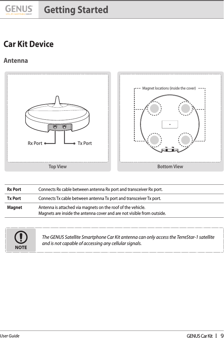 GENUS Car Kit  I   9User GuideCar Kit DeviceAntennaGetting StartedRx Port Connects Rx cable between antenna Rx port and transceiver Rx port. Tx Port Connects Tx cable between antenna Tx port and transceiver Tx port. Magnet Antenna is attached via magnets on the roof of the vehicle. Magnets are inside the antenna cover and are not visible from outside.Top ViewRx TxRx Port Tx PortRx TxMagnet locations (inside the cover)Bottom ViewThe GENUS Satellite Smartphone Car Kit antenna can only access the TerreStar-1 satellite and is not capable of accessing any cellular signals. NOTE