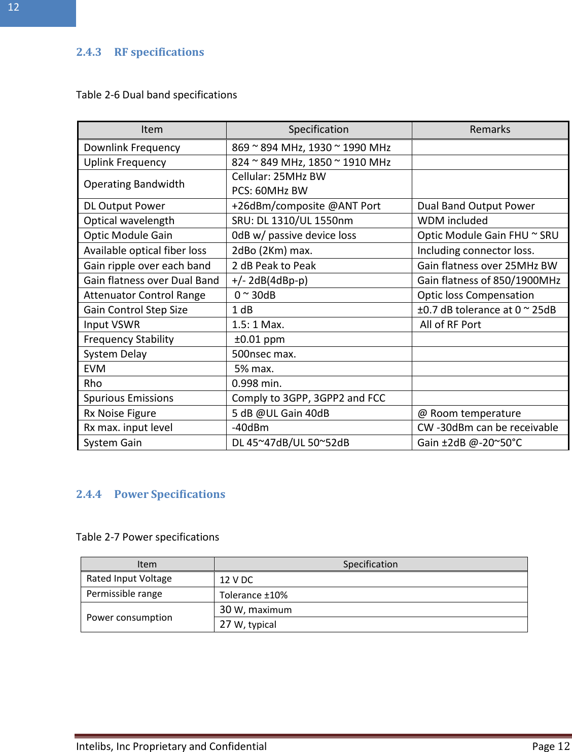  Intelibs, Inc Proprietary and Confidential  Page 12  12  2.4.3 RF specifications  Table 2-6 Dual band specifications  2.4.4 Power Specifications  Table 2-7 Power specifications Item Specification Rated Input Voltage  12 V DC Permissible range  Tolerance ±10% Power consumption 30 W, maximum 27 W, typical     Item Specification Remarks Downlink Frequency 869 ~ 894 MHz, 1930 ~ 1990 MHz  Uplink Frequency 824 ~ 849 MHz, 1850 ~ 1910 MHz   Operating Bandwidth Cellular: 25MHz BW PCS: 60MHz BW  DL Output Power +26dBm/composite @ANT Port Dual Band Output Power Optical wavelength SRU: DL 1310/UL 1550nm WDM included Optic Module Gain 0dB w/ passive device loss Optic Module Gain FHU ~ SRU  Available optical fiber loss  2dBo (2Km) max. Including connector loss. Gain ripple over each band 2 dB Peak to Peak  Gain flatness over 25MHz BW Gain flatness over Dual Band +/- 2dB(4dBp-p) Gain flatness of 850/1900MHz  Attenuator Control Range  0 ~ 30dB Optic loss Compensation Gain Control Step Size  1 dB ±0.7 dB tolerance at 0 ~ 25dB Input VSWR 1.5: 1 Max.  All of RF Port Frequency Stability  ±0.01 ppm   System Delay 500nsec max.  EVM  5% max.  Rho  0.998 min.   Spurious Emissions Comply to 3GPP, 3GPP2 and FCC  Rx Noise Figure 5 dB @UL Gain 40dB @ Room temperature Rx max. input level -40dBm CW -30dBm can be receivable System Gain DL 45~47dB/UL 50~52dB Gain ±2dB @-20~50°C 