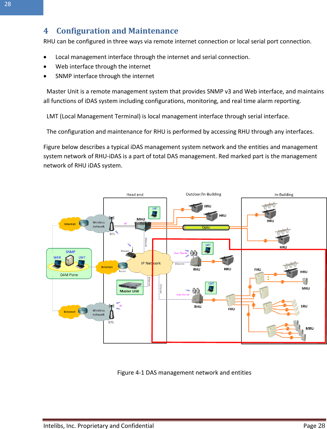  Intelibs, Inc. Proprietary and Confidential   Page 28  28  4 Configuration and Maintenance RHU can be configured in three ways via remote internet connection or local serial port connection.  Local management interface through the internet and serial connection.  Web interface through the internet  SNMP interface through the internet Master Unit is a remote management system that provides SNMP v3 and Web interface, and maintains all functions of iDAS system including configurations, monitoring, and real time alarm reporting. LMT (Local Management Terminal) is local management interface through serial interface.  The configuration and maintenance for RHU is performed by accessing RHU through any interfaces. Figure below describes a typical iDAS management system network and the entities and management system network of RHU-iDAS is a part of total DAS management. Red marked part is the management network of RHU iDAS system.    Figure 4-1 DAS management network and entities   