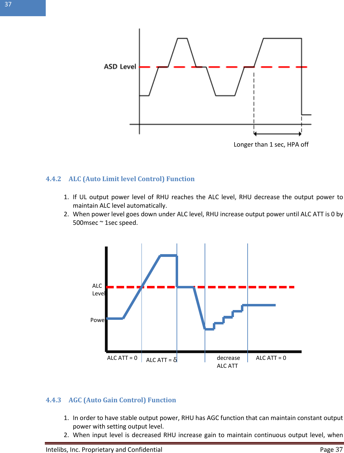  Intelibs, Inc. Proprietary and Confidential   Page 37  37    4.4.2 ALC (Auto Limit level Control) Function  1. If  UL  output  power level of  RHU  reaches the  ALC  level,  RHU  decrease the  output  power  to maintain ALC level automatically. 2. When power level goes down under ALC level, RHU increase output power until ALC ATT is 0 by 500msec ~ 1sec speed.    4.4.3 AGC (Auto Gain Control) Function  1. In order to have stable output power, RHU has AGC function that can maintain constant output power with setting output level.   2. When input level is decreased RHU increase gain to maintain continuous output level, when ALC Level Power ALC ATT = 0 ALC ATT = δ decrease ALC ATT ALC ATT = 0 Longer than 1 sec, HPA off 
