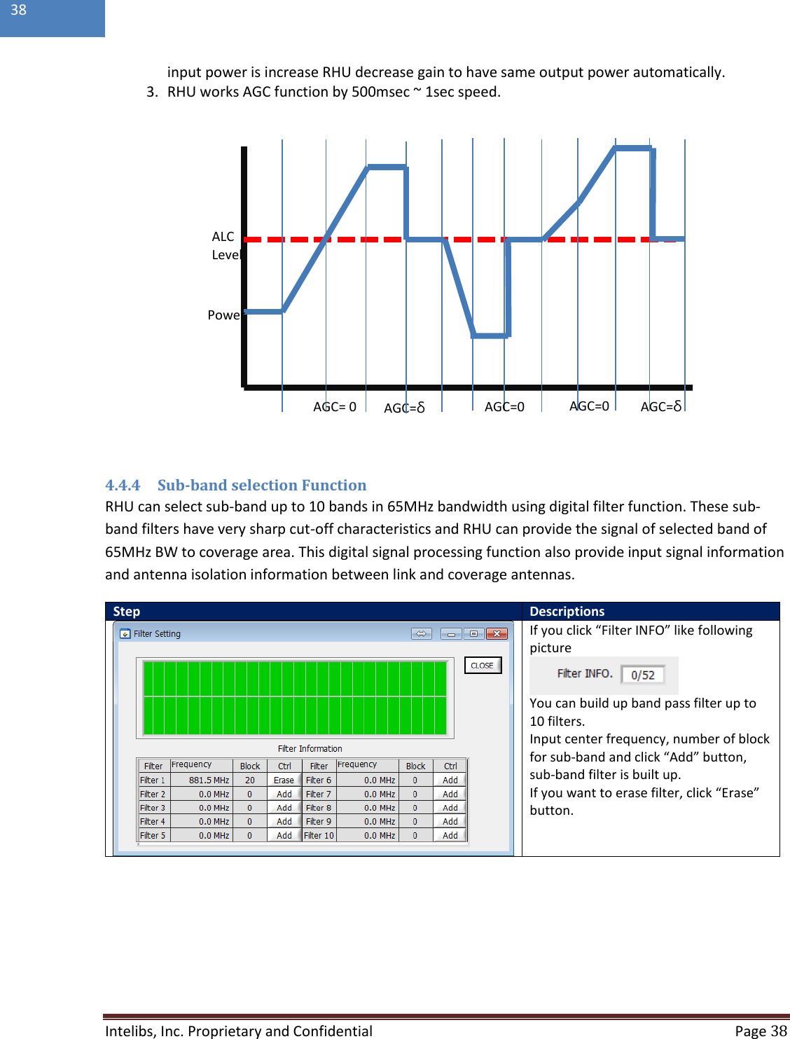  Intelibs, Inc. Proprietary and Confidential   Page 38  38  input power is increase RHU decrease gain to have same output power automatically. 3. RHU works AGC function by 500msec ~ 1sec speed.    4.4.4 Sub-band selection Function RHU can select sub-band up to 10 bands in 65MHz bandwidth using digital filter function. These sub-band filters have very sharp cut-off characteristics and RHU can provide the signal of selected band of 65MHz BW to coverage area. This digital signal processing function also provide input signal information and antenna isolation information between link and coverage antennas. Step Descriptions  If you click “Filter INFO” like following picture  You can build up band pass filter up to 10 filters.  Input center frequency, number of block for sub-band and click “Add” button, sub-band filter is built up. If you want to erase filter, click “Erase” button.     ALC Level Power AGC= 0 AGC=δ AGC=δ AGC=0 AGC=0 
