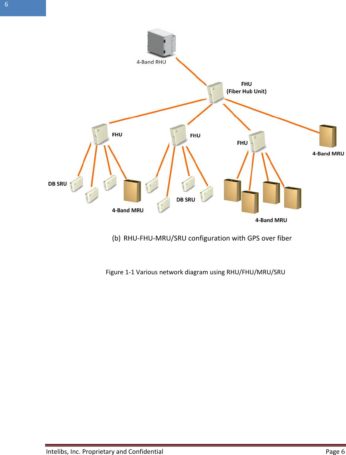  Intelibs, Inc. Proprietary and Confidential   Page 6  6   (b) RHU-FHU-MRU/SRU configuration with GPS over fiber  Figure 1-1 Various network diagram using RHU/FHU/MRU/SRU    