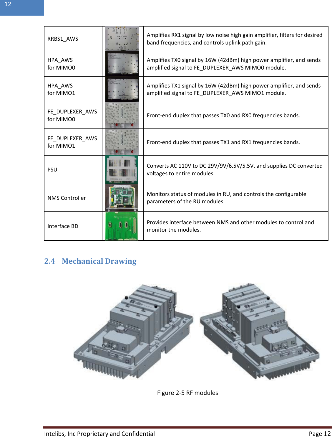  Intelibs, Inc Proprietary and Confidential  Page 12  12  RRBS1_AWS  Amplifies RX1 signal by low noise high gain amplifier, filters for desired band frequencies, and controls uplink path gain. HPA_AWS for MIMO0  Amplifies TX0 signal by 16W (42dBm) high power amplifier, and sends amplified signal to FE_DUPLEXER_AWS MIMO0 module. HPA_AWS for MIMO1  Amplifies TX1 signal by 16W (42dBm) high power amplifier, and sends amplified signal to FE_DUPLEXER_AWS MIMO1 module. FE_DUPLEXER_AWS for MIMO0  Front-end duplex that passes TX0 and RX0 frequencies bands. FE_DUPLEXER_AWS for MIMO1  Front-end duplex that passes TX1 and RX1 frequencies bands. PSU  Converts AC 110V to DC 29V/9V/6.5V/5.5V, and supplies DC converted voltages to entire modules. NMS Controller  Monitors status of modules in RU, and controls the configurable parameters of the RU modules. Interface BD  Provides interface between NMS and other modules to control and monitor the modules.  2.4 Mechanical Drawing      Figure 2-5 RF modules  