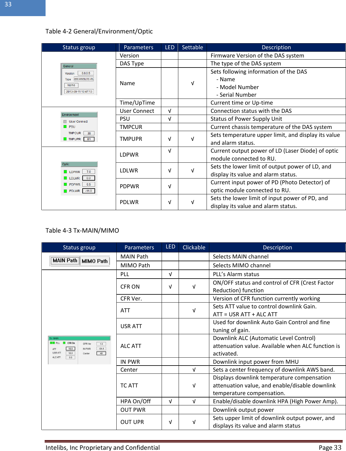  Intelibs, Inc Proprietary and Confidential  Page 33  33  Table 4-2 General/Environment/Optic Status group Parameters LED Settable Description  Version   Firmware Version of the DAS system DAS Type      The type of the DAS system Name  √ Sets following information of the DAS     - Name     - Model Number     - Serial Number Time/UpTime      Current time or Up-time  User Connect √  Connection status with the DAS PSU √  Status of Power Supply Unit TMPCUR   Current chassis temperature of the DAS system TMPUPR √ √ Sets temperature upper limit, and display its value and alarm status.  LDPWR √  Current output power of LD (Laser Diode) of optic module connected to RU. LDLWR √ √ Sets the lower limit of output power of LD, and display its value and alarm status. PDPWR √  Current input power of PD (Photo Detector) of optic module connected to RU. PDLWR √ √ Sets the lower limit of input power of PD, and display its value and alarm status.  Table 4-3 Tx-MAIN/MIMO Status group Parameters LED Clickable Description  MAIN Path   Selects MAIN channel MIMO Path   Selects MIMO channel  PLL √  PLL’s Alarm status CFR ON √ √ ON/OFF status and control of CFR (Crest Factor Reduction) function CFR Ver.      Version of CFR function currently working ATT    √ Sets ATT value to control downlink Gain. ATT = USR ATT + ALC ATT USR ATT      Used for downlink Auto Gain Control and fine tuning of gain. ALC ATT     Downlink ALC (Automatic Level Control) attenuation value. Available when ALC function is activated. IN PWR   Downlink input power from MHU Center  √ Sets a center frequency of downlink AWS band. TC ATT  √ Displays downlink temperature compensation attenuation value, and enable/disable downlink temperature compensation. HPA On/Off √ √ Enable/disable downlink HPA (High Power Amp). OUT PWR   Downlink output power OUT UPR √ √ Sets upper limit of downlink output power, and displays its value and alarm status 