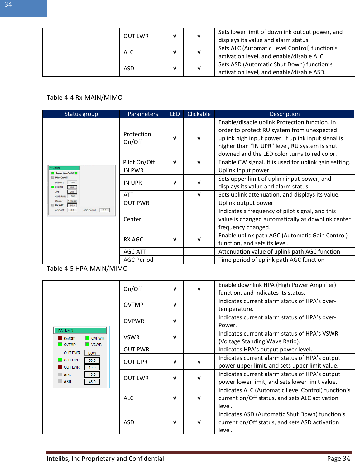  Intelibs, Inc Proprietary and Confidential  Page 34  34  OUT LWR √ √ Sets lower limit of downlink output power, and displays its value and alarm status ALC  √ √ Sets ALC (Automatic Level Control) function’s activation level, and enable/disable ALC. ASD √ √ Sets ASD (Automatic Shut Down) function’s activation level, and enable/disable ASD.  Table 4-4 Rx-MAIN/MIMO Status group Parameters LED Clickable Description  Protection On/Off √ √ Enable/disable uplink Protection function. In order to protect RU system from unexpected uplink high input power. If uplink input signal is higher than “IN UPR” level, RU system is shut downed and the LED color turns to red color. Pilot On/Off √ √ Enable CW signal. It is used for uplink gain setting. IN PWR   Uplink input power IN UPR √ √ Sets upper limit of uplink input power, and displays its value and alarm status ATT    √ Sets uplink attenuation, and displays its value. OUT PWR      Uplink output power Center     Indicates a frequency of pilot signal, and this value is changed automatically as downlink center frequency changed. RX AGC √ √ Enable uplink path AGC (Automatic Gain Control) function, and sets its level. AGC ATT   Attenuation value of uplink path AGC function AGC Period      Time period of uplink path AGC function Table 4-5 HPA-MAIN/MIMO  On/Off √ √ Enable downlink HPA (High Power Amplifier) function, and indicates its status. OVTMP √    Indicates current alarm status of HPA’s over-temperature. OVPWR √  Indicates current alarm status of HPA’s over-Power. VSWR √    Indicates current alarm status of HPA’s VSWR (Voltage Standing Wave Ratio). OUT PWR   Indicates HPA’s output power level. OUT UPR √ √ Indicates current alarm status of HPA’s output power upper limit, and sets upper limit value. OUT LWR √ √ Indicates current alarm status of HPA’s output power lower limit, and sets lower limit value. ALC  √ √ Indicates ALC (Automatic Level Control) function’s current on/Off status, and sets ALC activation level. ASD √ √ Indicates ASD (Automatic Shut Down) function’s current on/Off status, and sets ASD activation level.  