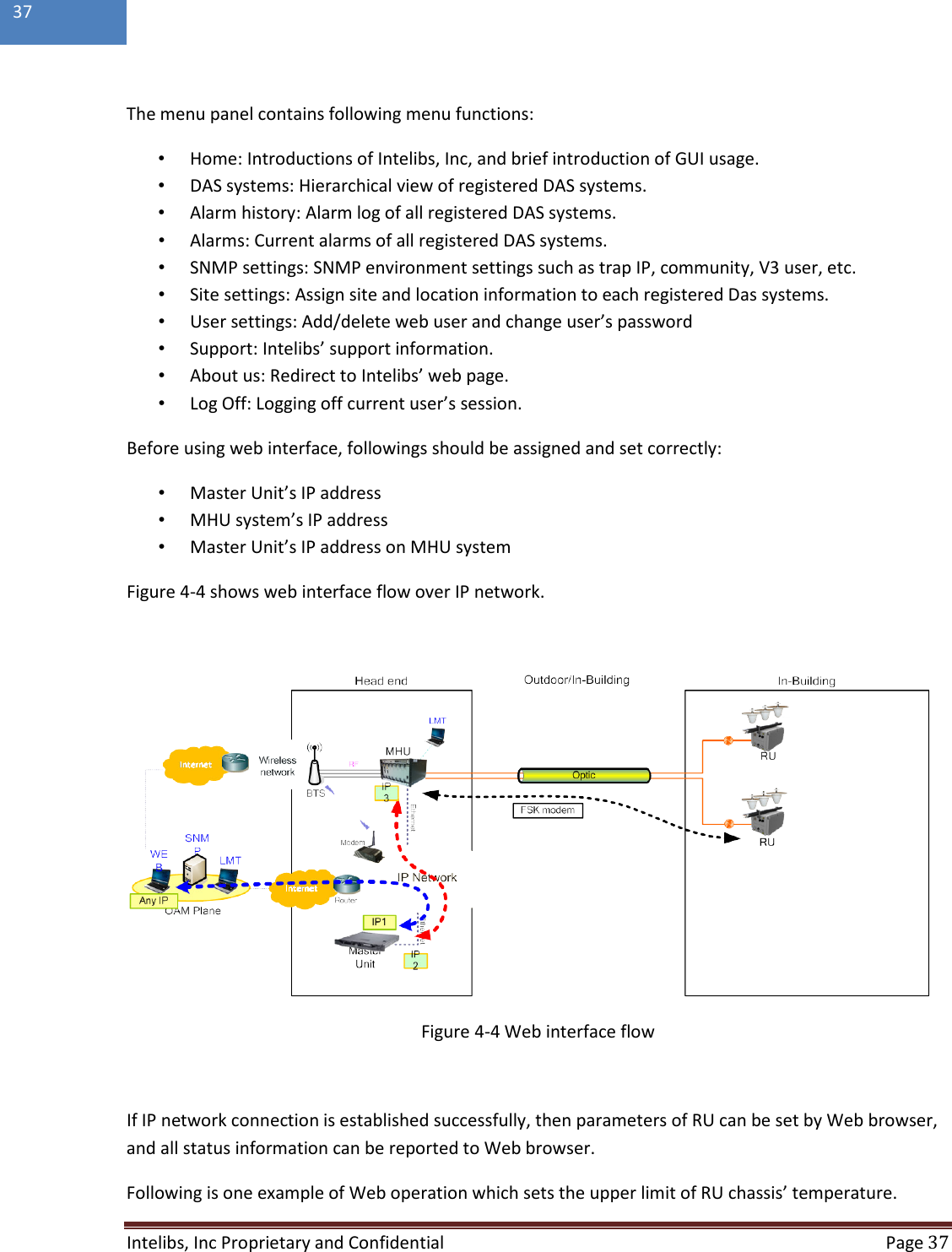  Intelibs, Inc Proprietary and Confidential  Page 37  37   The menu panel contains following menu functions: •  Home: Introductions of Intelibs, Inc, and brief introduction of GUI usage. •  DAS systems: Hierarchical view of registered DAS systems. •  Alarm history: Alarm log of all registered DAS systems. •  Alarms: Current alarms of all registered DAS systems. •  SNMP settings: SNMP environment settings such as trap IP, community, V3 user, etc. •  Site settings: Assign site and location information to each registered Das systems. •  User settings: Add/delete web user and change user’s password •  Support: Intelibs’ support information. •  About us: Redirect to Intelibs’ web page. •  Log Off: Logging off current user’s session. Before using web interface, followings should be assigned and set correctly: •  Master Unit’s IP address •  MHU system’s IP address •  Master Unit’s IP address on MHU system Figure 4-4 shows web interface flow over IP network.   Figure 4-4 Web interface flow  If IP network connection is established successfully, then parameters of RU can be set by Web browser, and all status information can be reported to Web browser.  Following is one example of Web operation which sets the upper limit of RU chassis’ temperature. 