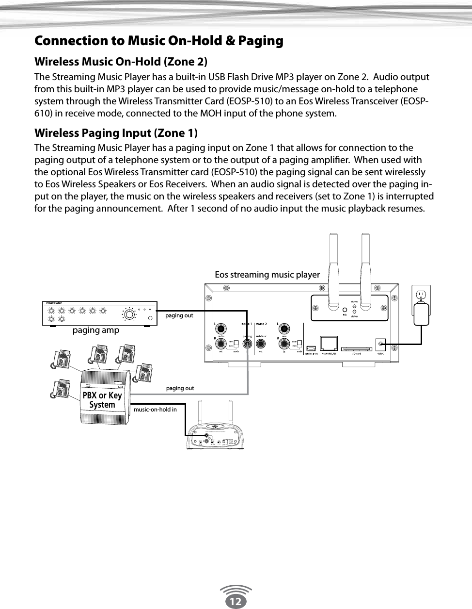 12Connection to Music On-Hold &amp; PagingWireless Music On-Hold (Zone 2)The Streaming Music Player has a built-in USB Flash Drive MP3 player on Zone 2.  Audio output from this built-in MP3 player can be used to provide music/message on-hold to a telephone system through the Wireless Transmitter Card (EOSP-510) to an Eos Wireless Transceiver (EOSP-610) in receive mode, connected to the MOH input of the phone system.  Wireless Paging Input (Zone 1)The Streaming Music Player has a paging input on Zone 1 that allows for connection to the paging output of a telephone system or to the output of a paging amplier.  When used with the optional Eos Wireless Transmitter card (EOSP-510) the paging signal can be sent wirelessly to Eos Wireless Speakers or Eos Receivers.  When an audio signal is detected over the paging in-put on the player, the music on the wireless speakers and receivers (set to Zone 1) is interrupted for the paging announcement.  After 1 second of no audio input the music playback resumes.Eos streaming music playerpaging ampmusic-on-hold inpaging outpaging outPOWER AMPPBX or KeySystemTM