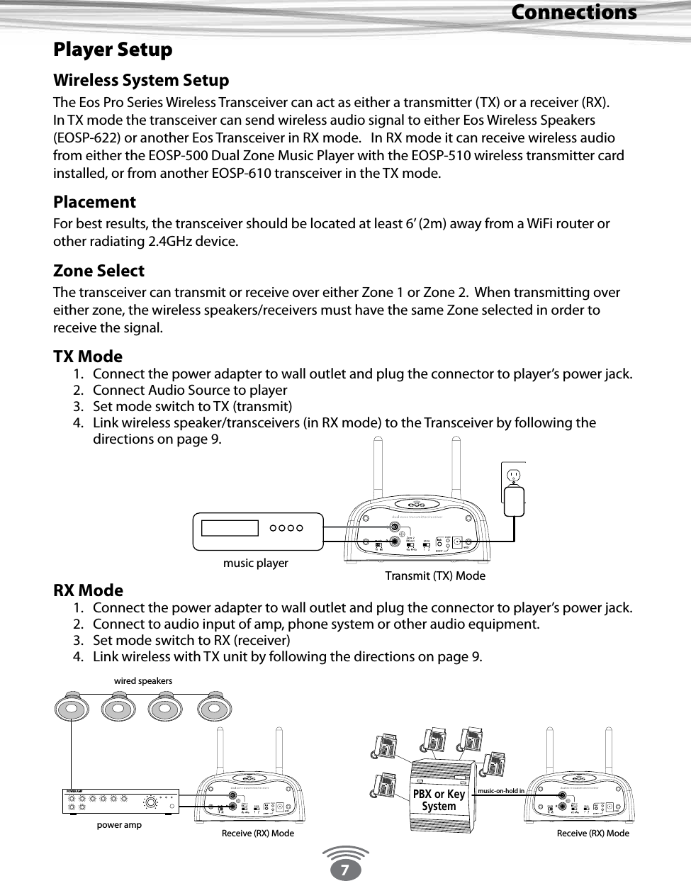 7ConnectionsPlayer SetupWireless System SetupThe Eos Pro Series Wireless Transceiver can act as either a transmitter (TX) or a receiver (RX).  In TX mode the transceiver can send wireless audio signal to either Eos Wireless Speakers (EOSP-622) or another Eos Transceiver in RX mode.   In RX mode it can receive wireless audio from either the EOSP-500 Dual Zone Music Player with the EOSP-510 wireless transmitter card installed, or from another EOSP-610 transceiver in the TX mode.PlacementFor best results, the transceiver should be located at least 6’ (2m) away from a WiFi router or other radiating 2.4GHz device.Zone SelectThe transceiver can transmit or receive over either Zone 1 or Zone 2.  When transmitting over either zone, the wireless speakers/receivers must have the same Zone selected in order to receive the signal.TX Mode1.  Connect the power adapter to wall outlet and plug the connector to player’s power jack.2.  Connect Audio Source to player3.  Set mode switch to TX (transmit)4.  Link wireless speaker/transceivers (in RX mode) to the Transceiver by following the directions on page 9. RX Mode1.  Connect the power adapter to wall outlet and plug the connector to player’s power jack.2.  Connect to audio input of amp, phone system or other audio equipment.3.  Set mode switch to RX (receiver)4.  Link wireless with TX unit by following the directions on page 9. Transmit (TX) Modemusic playerpower amp Receive (RX) Mode Receive (RX) Modewired speakersPOWER AMP music-on-hold inPBX or KeySystem