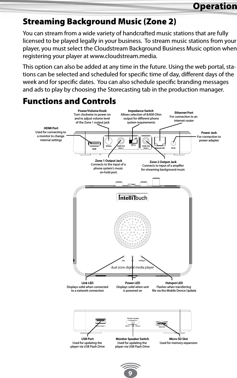 9Streaming Background Music (Zone 2)You can stream from a wide variety of handcrafted music stations that are fully licensed to be played legally in your business.  To stream music stations from your player, you must select the Cloudstream Background Business Music option when registering your player at www.cloudstream.media.  This option can also be added at any time in the future. Using the web portal, sta-tions can be selected and scheduled for speciﬁc time of day, diﬀerent days of the week and for speciﬁc dates.  You can also schedule speciﬁc branding messages and ads to play by choosing the Storecasting tab in the production manager.Functions and ControlsOperationHDMIVolumeNetwork LAN 5V DCAudio OutZone 1Audio OutZone 28600IMP MicroSDUSB to Zone 1Monitor SpeakerZone 1    Oﬀ    Zone 2Link HotSpotdual zone digital media playerHDMI PortUsed for connecting to a monitor to change internal settingsPower/Volume Knob Turn clockwise to power on and to adjust volume level of the Zone 1 output jackZone 1 Output JackConnects to the input of a phone system’s music on-hold port.Link LEDDisplays solid when connectedto a network connectionUSB PortUsed for updating the player via USB Flash DriveMonitor Speaker SwitchUsed for updating the player via USB Flash DriveMicro SD SlotUsed for memory expansionPower LEDDisplays solid when unitis powered onHotspot LEDFlashes when transferring ﬁle via the Mobile Device UpdateZone 2 Output JackConnects to input of a amplﬁerfor streaming background musicEthernet PortFor connection to an internet routerPower JackFor connection topower adapterImpedance Switch Allows selection of 8/600 Ohmoutput for diﬀerent phonesystem requirements