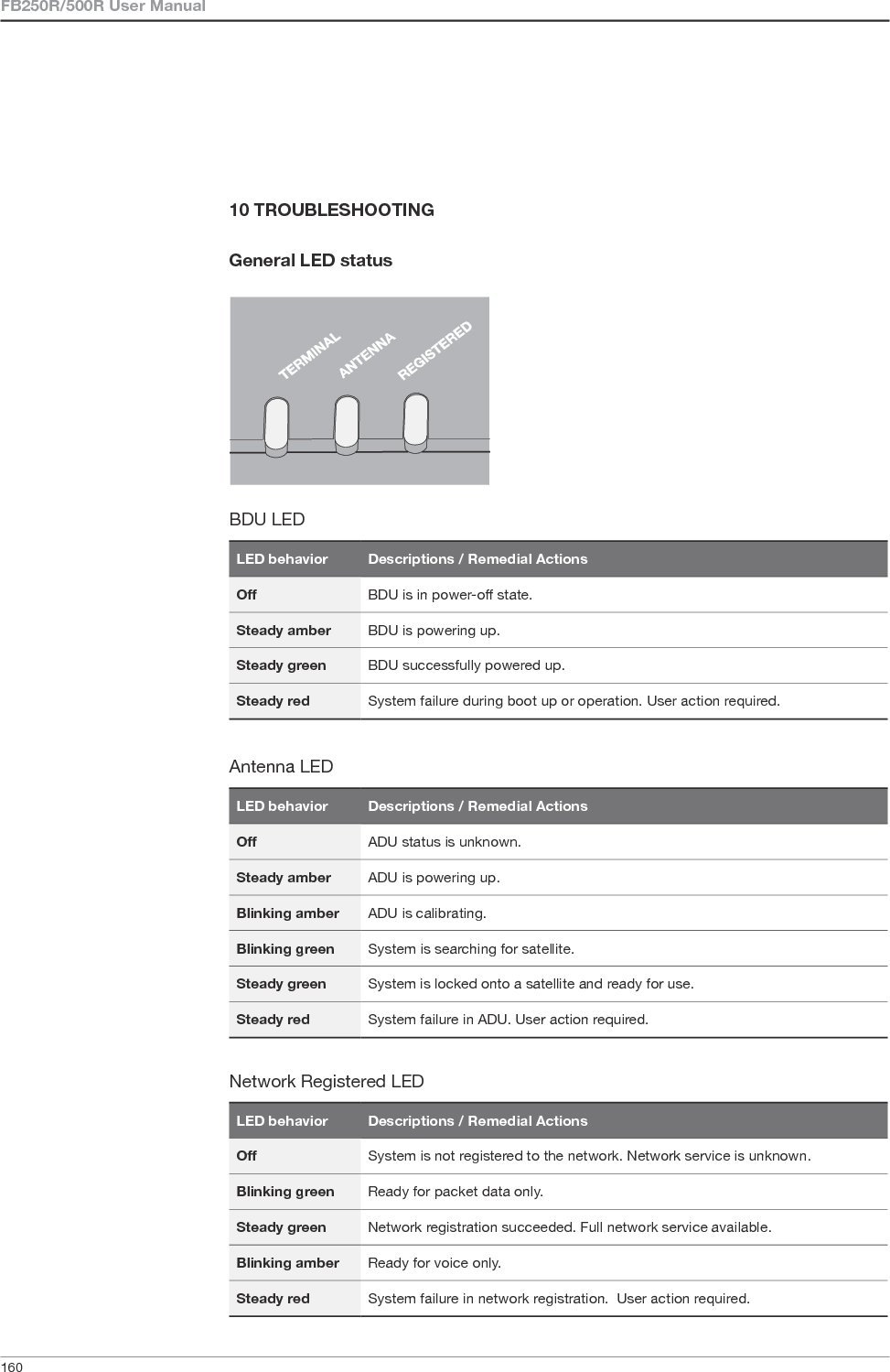                   