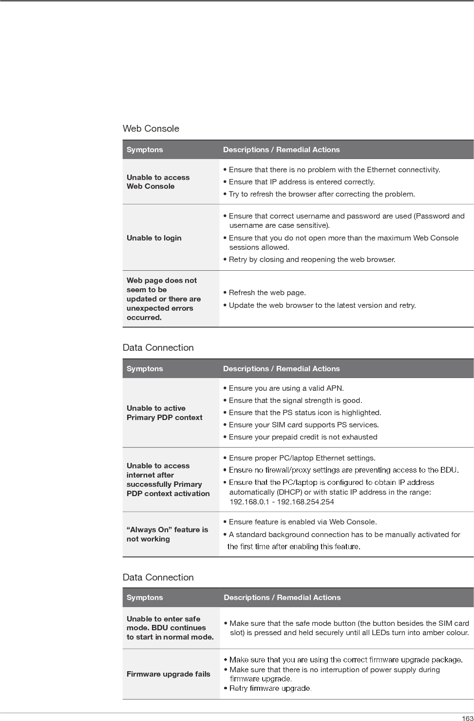     