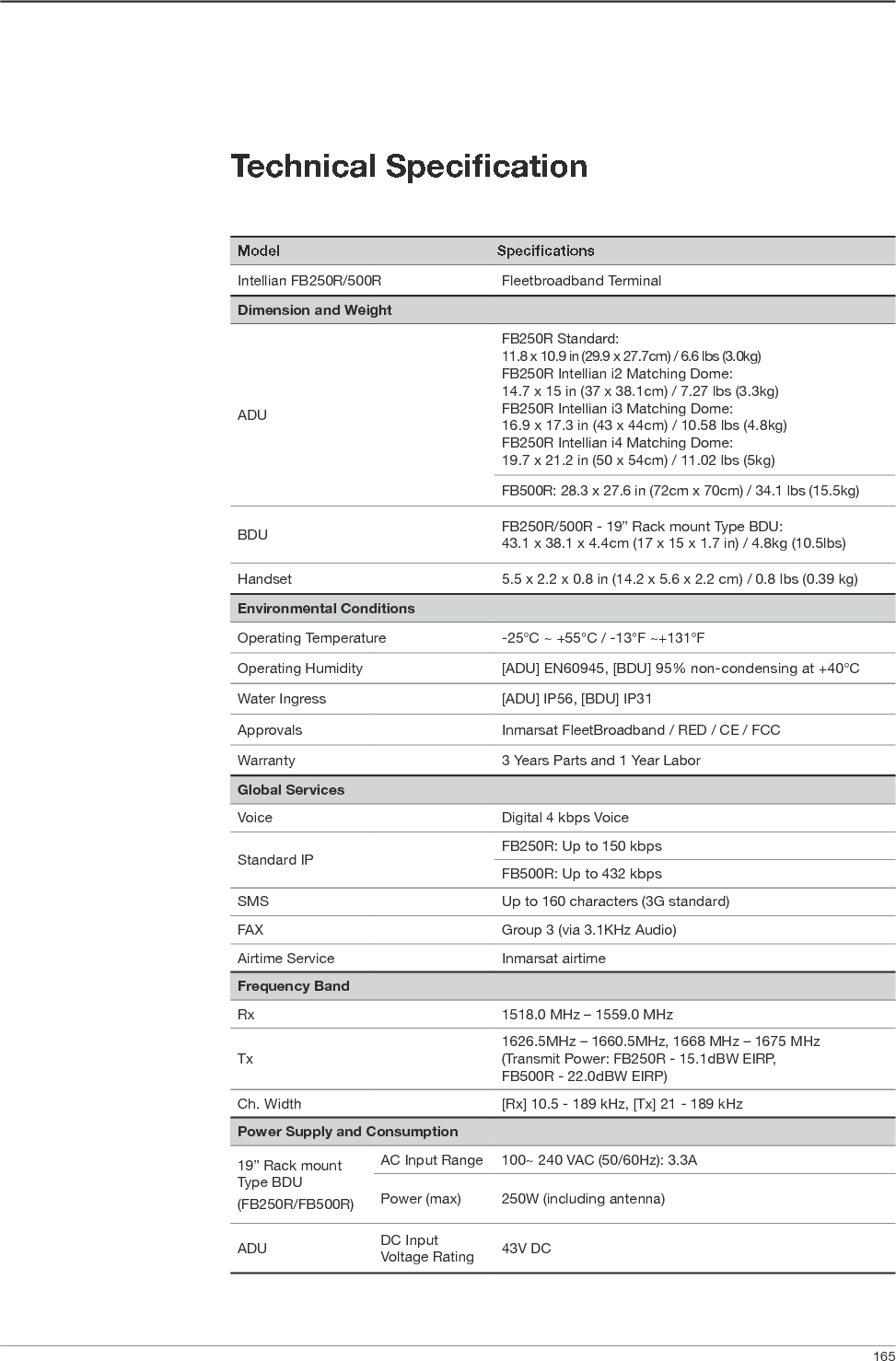                   