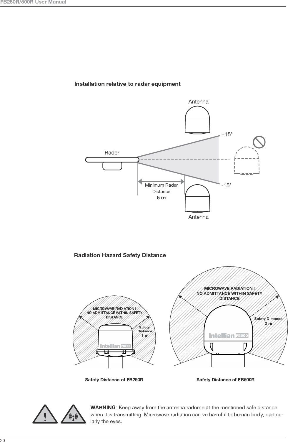  