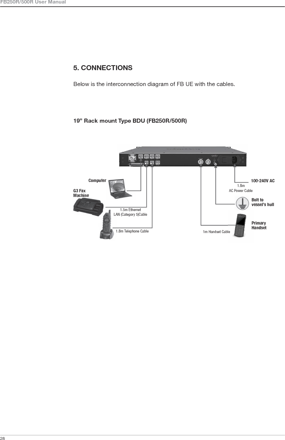  