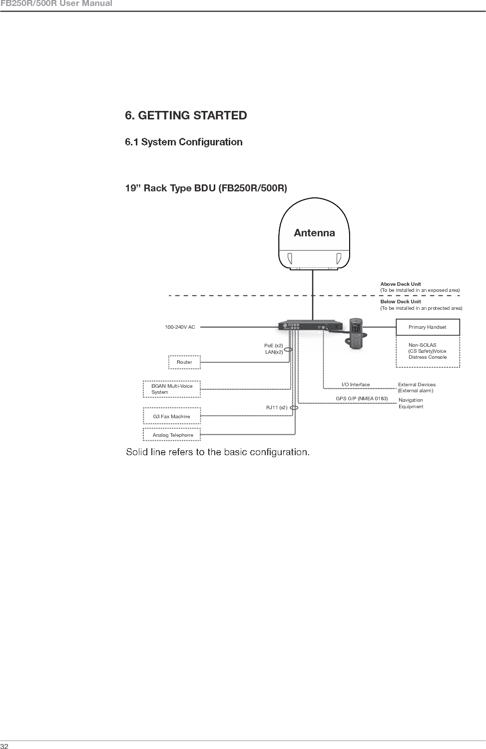  