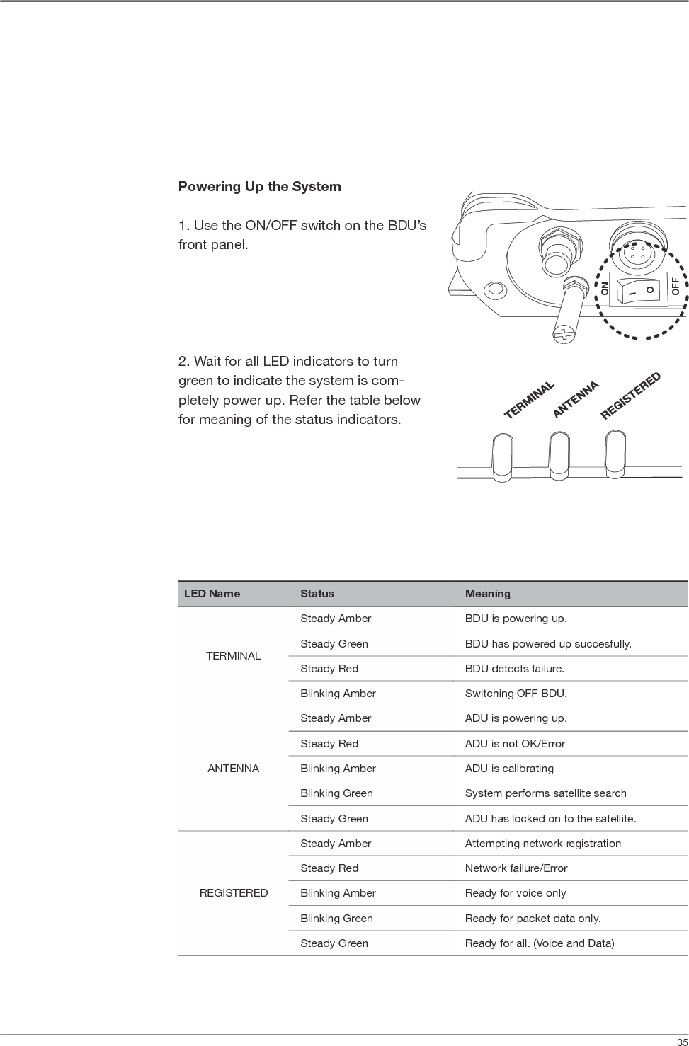                 