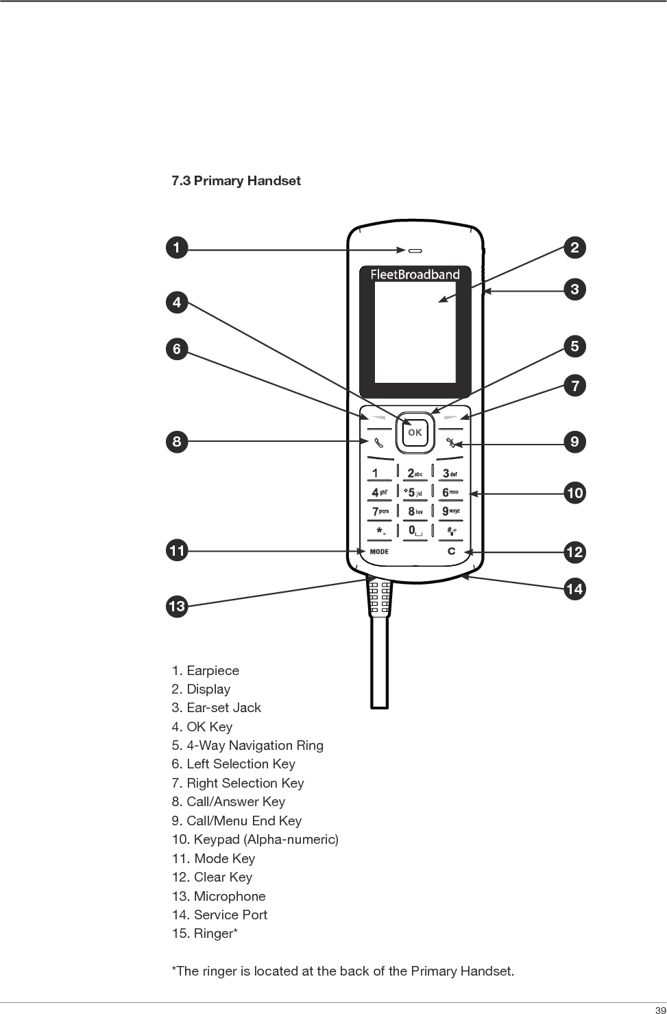   