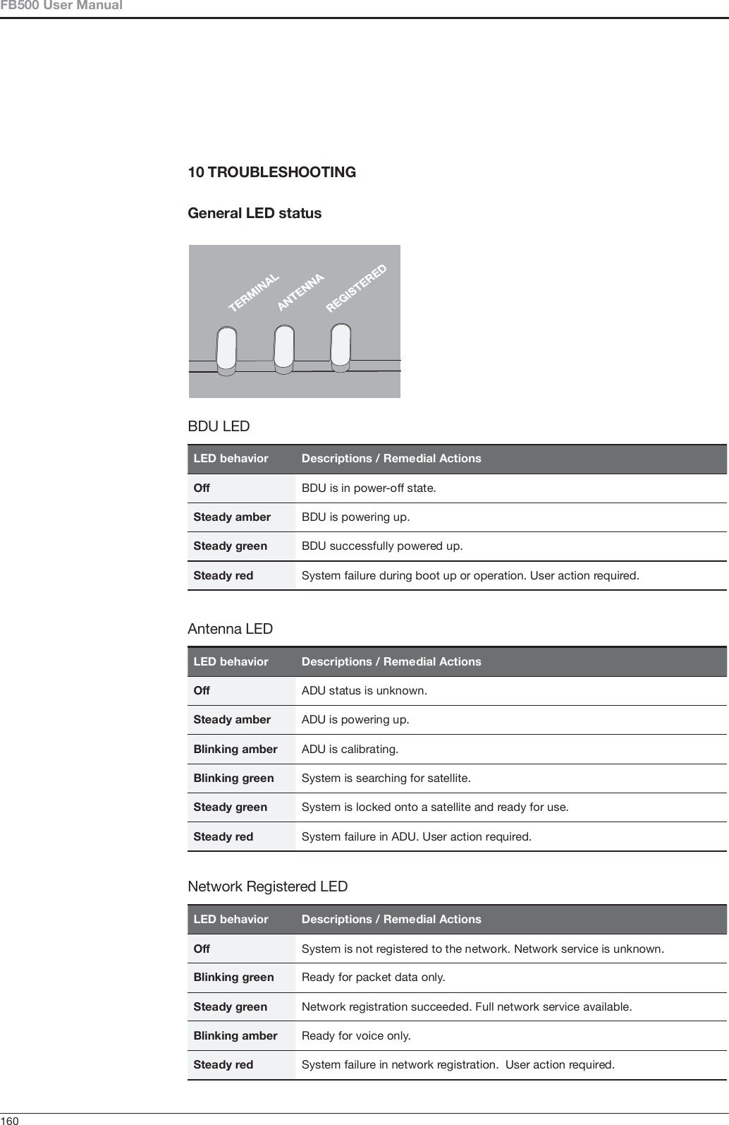                   