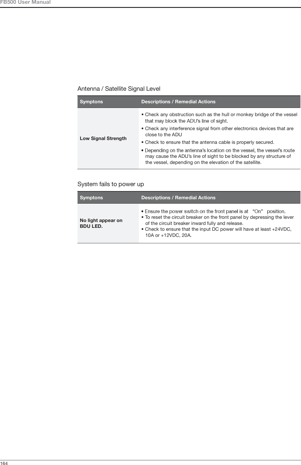   