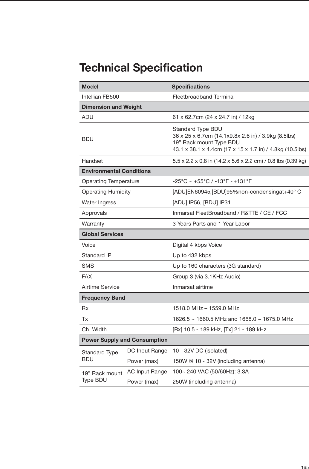                     