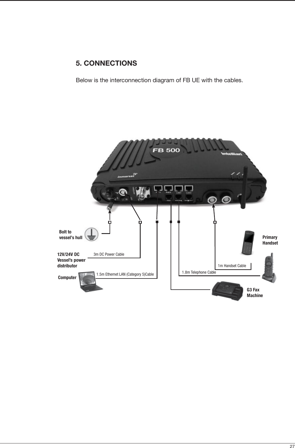  