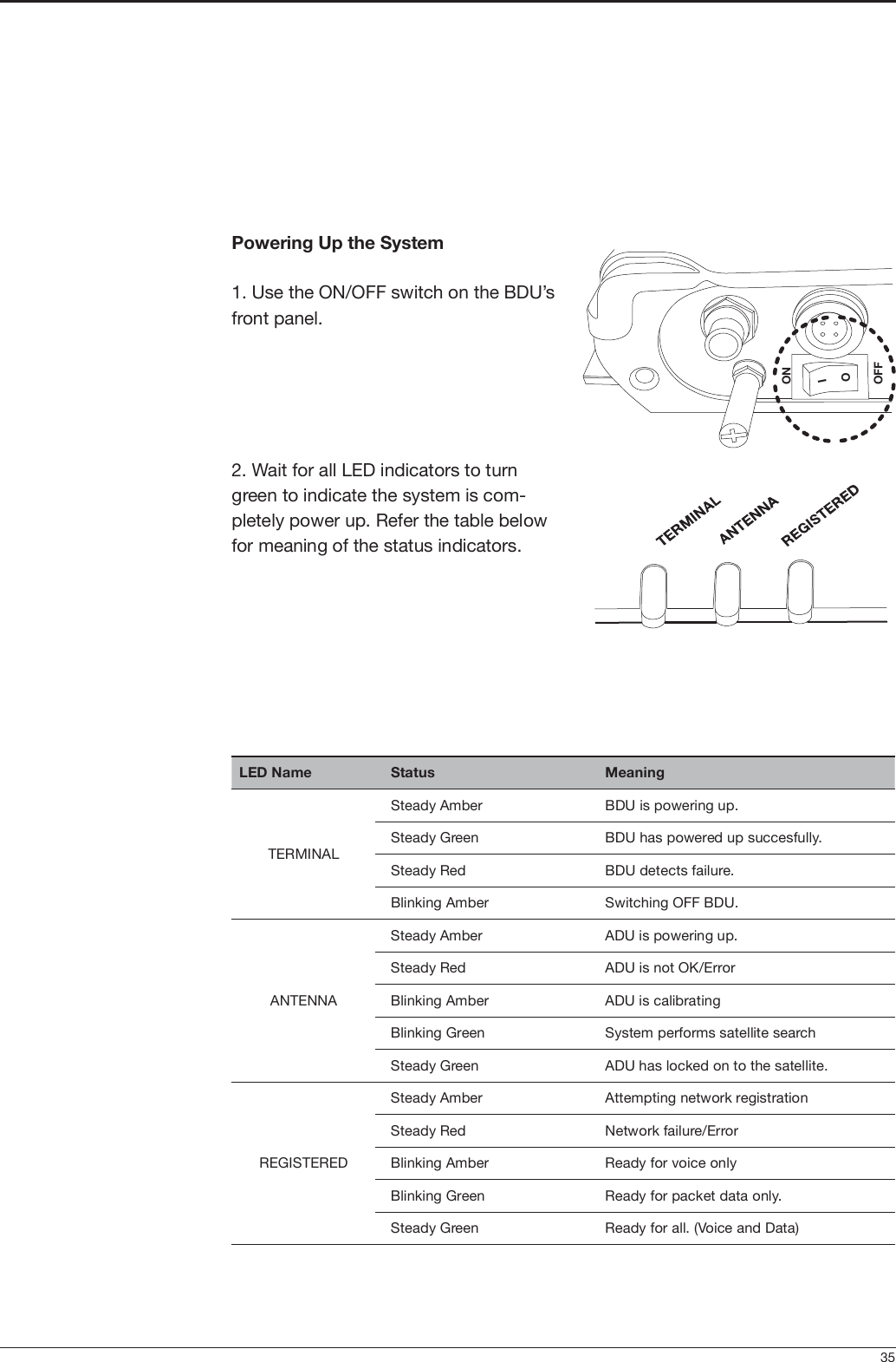                 