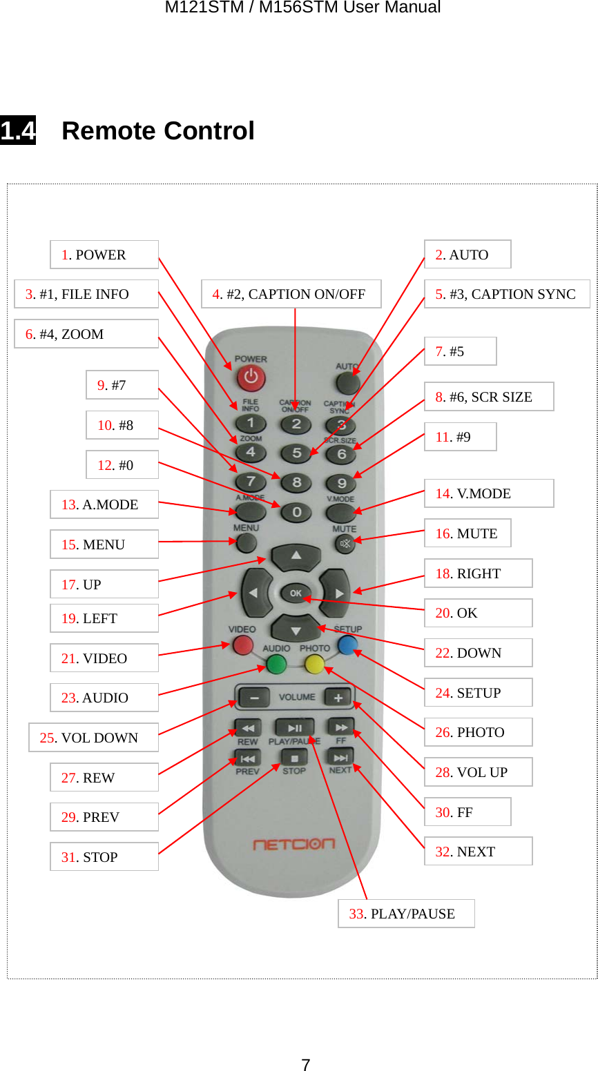 M121STM / M156STM User Manual  7 1.4  Remote Control                       1. POWER  2. AUTO 3. #1, FILE INFO 4. #2, CAPTION ON/OFF 5. #3, CAPTION SYNC 8. #6, SCR SIZE 6. #4, ZOOM 9. #7 7. #510. #8 11. #912. #013. A.MODE 14. V.MODE 15. MENU 16. MUTE 17. UP 19. LEFT 18. RIGHT 20. OK21. VIDEO 23. AUDIO 26. PHOTO 24. SETUP 25. VOL DOWN28. VOL UP 27. REW 33. PLAY/PAUSE29. PREV 30. FF31. STOP 32. NEXT 22. DOWN 