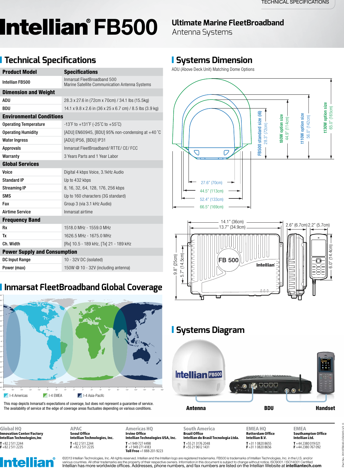 Page 2 of 2 - FB500 Datasheet