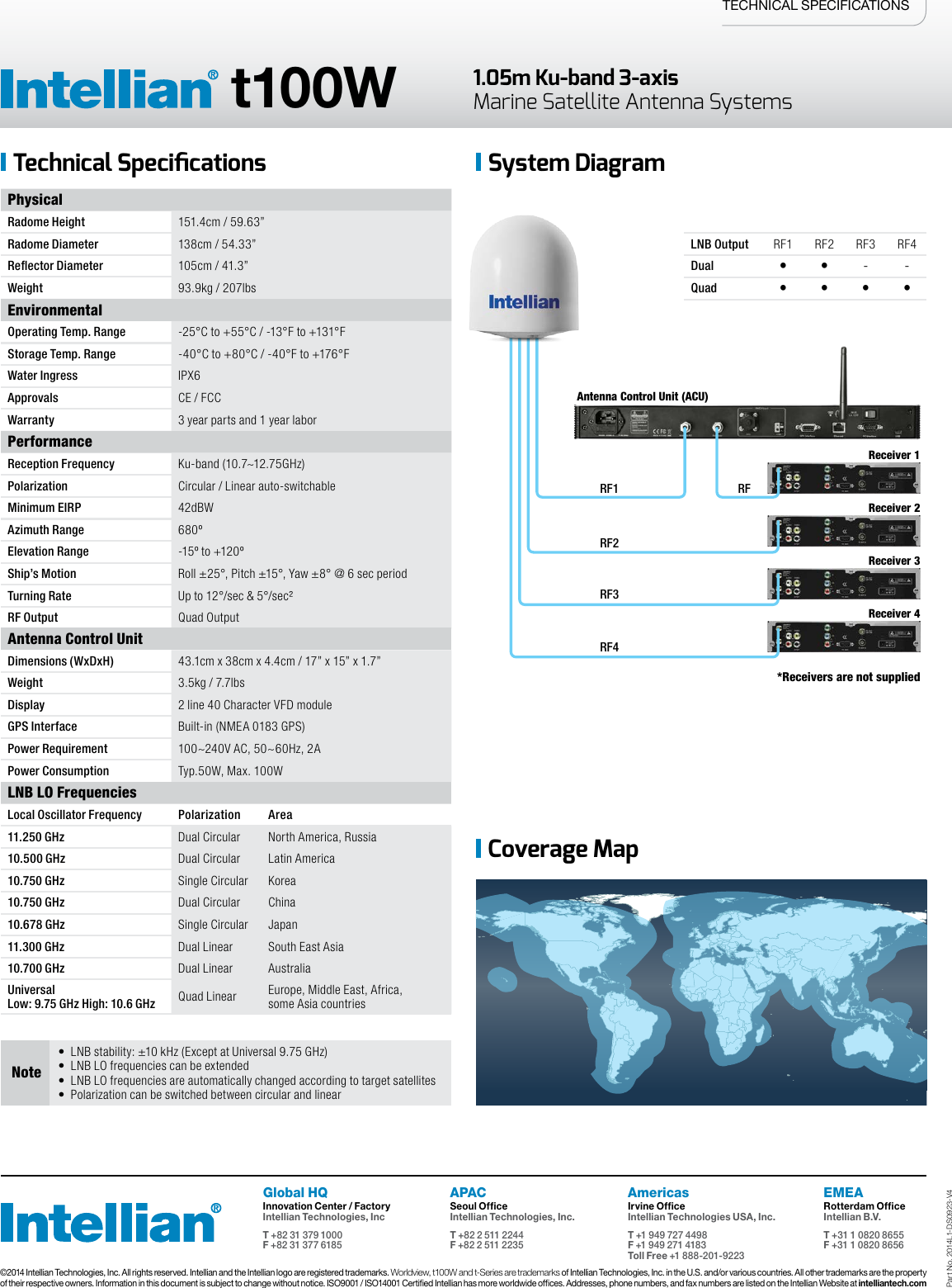 Page 2 of 2 - T100W Datasheet
