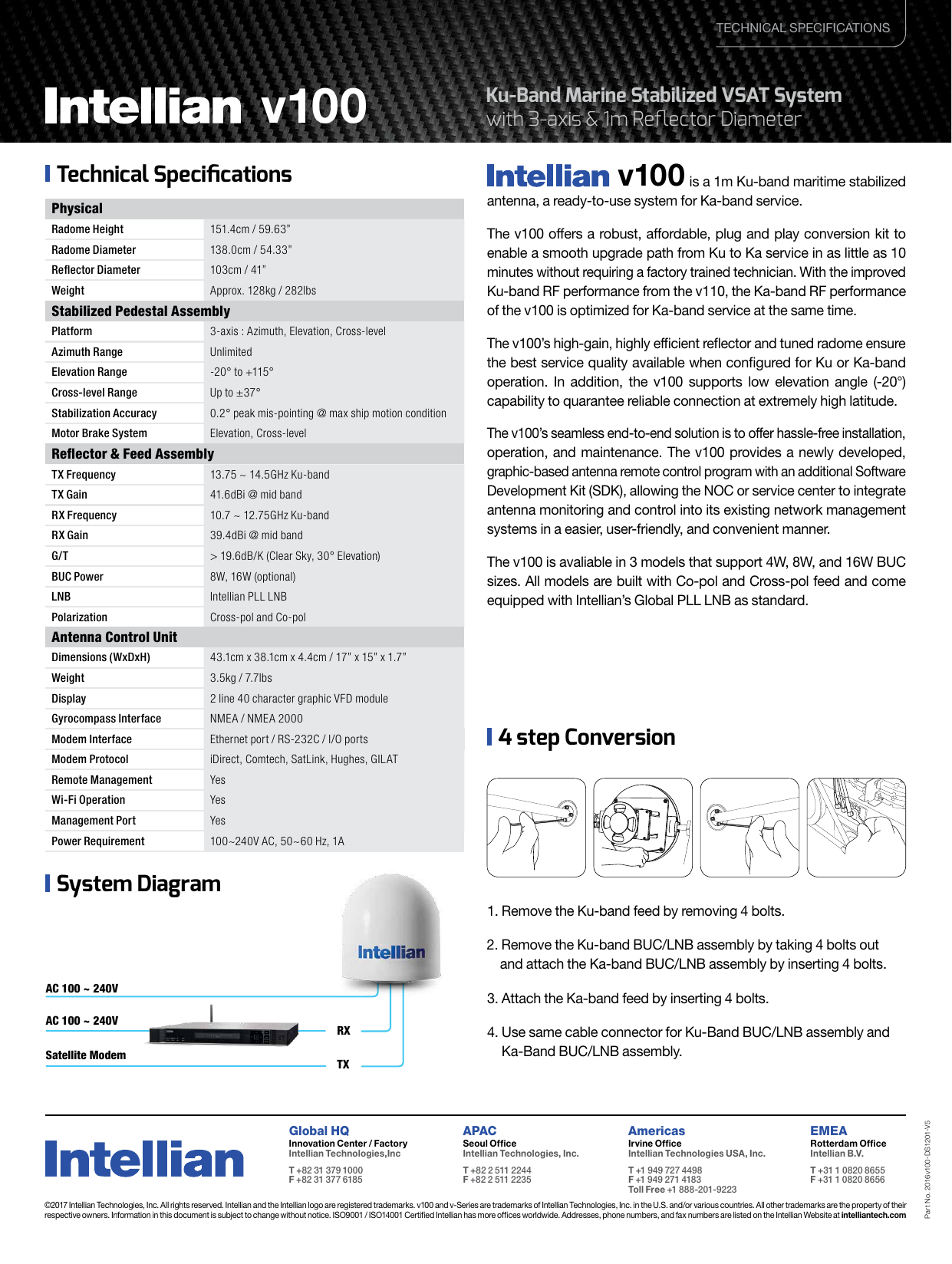 Page 2 of 2 - V100 Datasheet