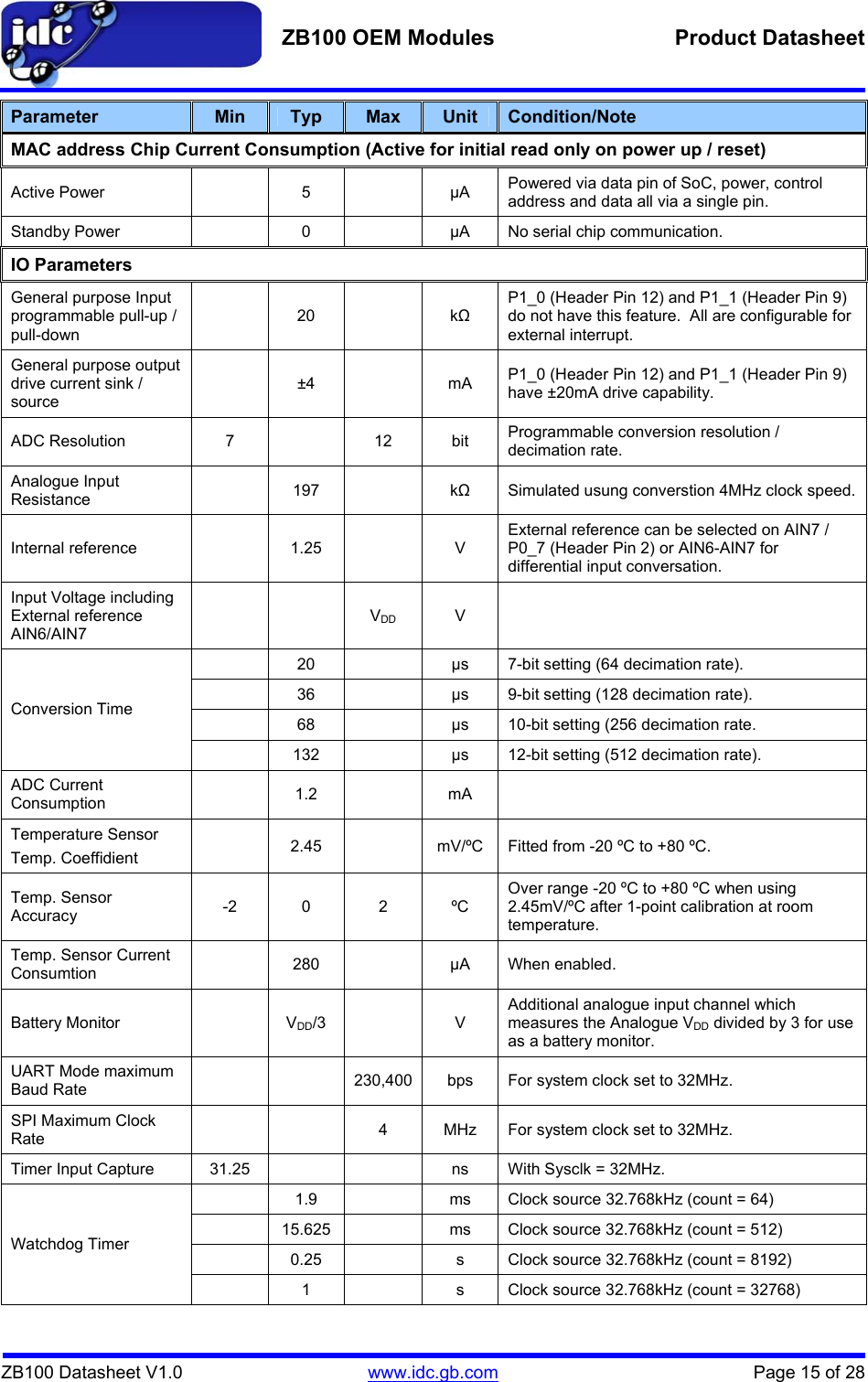   ZB100 OEM Modules  Product Datasheet    ZB100 Datasheet V1.0   www.idc.gb.com    Page 15 of 28 Parameter  Min  Typ  Max  Unit  Condition/Note MAC address Chip Current Consumption (Active for initial read only on power up / reset) Active Power    5    µA  Powered via data pin of SoC, power, control address and data all via a single pin. Standby Power    0    µA  No serial chip communication. IO Parameters General purpose Input programmable pull-up / pull-down  20  kΩ P1_0 (Header Pin 12) and P1_1 (Header Pin 9) do not have this feature.  All are configurable for external interrupt. General purpose output drive current sink / source  ±4  mA P1_0 (Header Pin 12) and P1_1 (Header Pin 9) have ±20mA drive capability. ADC Resolution  7    12  bit  Programmable conversion resolution / decimation rate. Analogue Input Resistance   197   kΩ  Simulated usung converstion 4MHz clock speed. Internal reference    1.25    V External reference can be selected on AIN7 / P0_7 (Header Pin 2) or AIN6-AIN7 for differential input conversation. Input Voltage including External reference AIN6/AIN7   VDD V    20    µs  7-bit setting (64 decimation rate).   36    µs  9-bit setting (128 decimation rate).   68    µs  10-bit setting (256 decimation rate. Conversion Time   132    µs  12-bit setting (512 decimation rate). ADC Current Consumption   1.2  mA  Temperature Sensor Temp. Coeffidient    2.45    mV/ºC  Fitted from -20 ºC to +80 ºC. Temp. Sensor Accuracy  -2 0  2 ºC Over range -20 ºC to +80 ºC when using 2.45mV/ºC after 1-point calibration at room temperature. Temp. Sensor Current Consumtion   280   µA When enabled. Battery Monitor    VDD/3   V Additional analogue input channel which measures the Analogue VDD divided by 3 for use as a battery monitor. UART Mode maximum Baud Rate      230,400  bps  For system clock set to 32MHz. SPI Maximum Clock Rate      4  MHz  For system clock set to 32MHz. Timer Input Capture  31.25      ns  With Sysclk = 32MHz.   1.9    ms  Clock source 32.768kHz (count = 64)   15.625    ms  Clock source 32.768kHz (count = 512)   0.25    s  Clock source 32.768kHz (count = 8192) Watchdog Timer   1    s  Clock source 32.768kHz (count = 32768) 