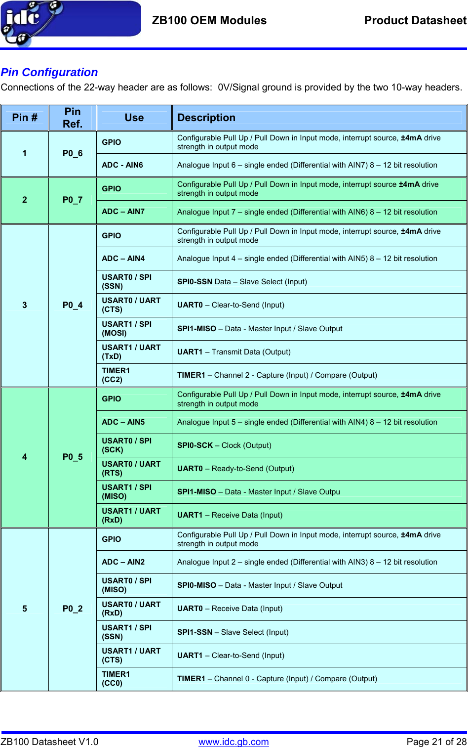   ZB100 OEM Modules  Product Datasheet    ZB100 Datasheet V1.0   www.idc.gb.com    Page 21 of 28 Pin Configuration Connections of the 22-way header are as follows:  0V/Signal ground is provided by the two 10-way headers.  Pin #  Pin Ref.  Use Description GPIO Configurable Pull Up / Pull Down in Input mode, interrupt source, ±4mA drive strength in output mode 1  P0_6 ADC - AIN6 Analogue Input 6 – single ended (Differential with AIN7) 8 – 12 bit resolution GPIO Configurable Pull Up / Pull Down in Input mode, interrupt source ±4mA drive strength in output mode 2  P0_7 ADC – AIN7 Analogue Input 7 – single ended (Differential with AIN6) 8 – 12 bit resolution GPIO Configurable Pull Up / Pull Down in Input mode, interrupt source, ±4mA drive strength in output mode ADC – AIN4 Analogue Input 4 – single ended (Differential with AIN5) 8 – 12 bit resolution USART0 / SPI (SSN) SPI0-SSN Data – Slave Select (Input) USART0 / UART (CTS) UART0 – Clear-to-Send (Input) USART1 / SPI (MOSI) SPI1-MISO – Data - Master Input / Slave Output USART1 / UART (TxD)  UART1 – Transmit Data (Output) 3  P0_4 TIMER1 (CC2)  TIMER1 – Channel 2 - Capture (Input) / Compare (Output) GPIO Configurable Pull Up / Pull Down in Input mode, interrupt source, ±4mA drive strength in output mode ADC – AIN5 Analogue Input 5 – single ended (Differential with AIN4) 8 – 12 bit resolution USART0 / SPI (SCK) SPI0-SCK – Clock (Output) USART0 / UART (RTS) UART0 – Ready-to-Send (Output) USART1 / SPI (MISO) SPI1-MISO – Data - Master Input / Slave Outpu 4  P0_5 USART1 / UART (RxD) UART1 – Receive Data (Input) GPIO Configurable Pull Up / Pull Down in Input mode, interrupt source, ±4mA drive strength in output mode ADC – AIN2 Analogue Input 2 – single ended (Differential with AIN3) 8 – 12 bit resolution USART0 / SPI (MISO) SPI0-MISO – Data - Master Input / Slave Output USART0 / UART (RxD) UART0 – Receive Data (Input) USART1 / SPI (SSN) SPI1-SSN – Slave Select (Input) USART1 / UART (CTS) UART1 – Clear-to-Send (Input) 5  P0_2 TIMER1 (CC0) TIMER1 – Channel 0 - Capture (Input) / Compare (Output) 