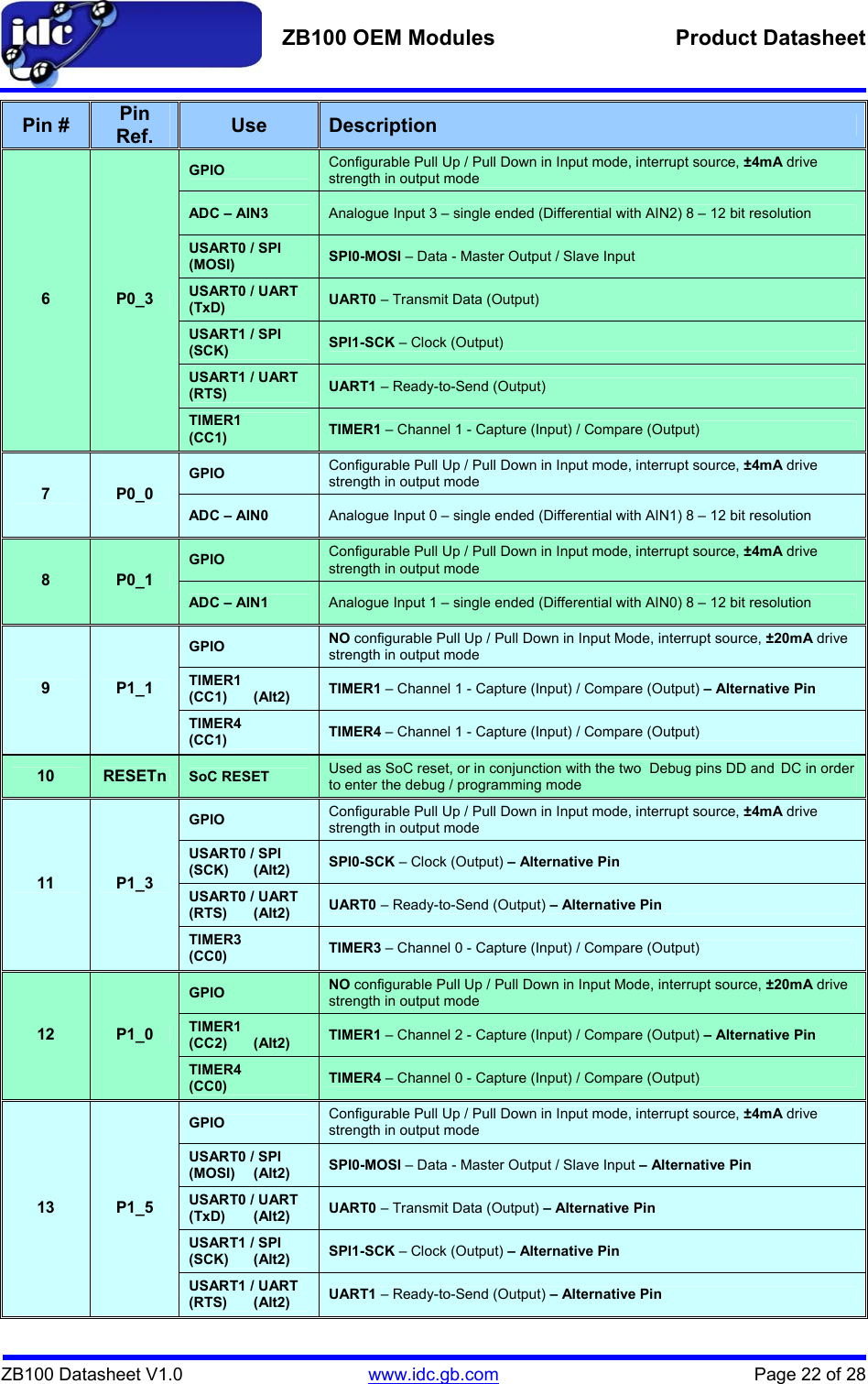   ZB100 OEM Modules  Product Datasheet    ZB100 Datasheet V1.0   www.idc.gb.com    Page 22 of 28 Pin #  Pin Ref.  Use Description GPIO Configurable Pull Up / Pull Down in Input mode, interrupt source, ±4mA drive strength in output mode ADC – AIN3 Analogue Input 3 – single ended (Differential with AIN2) 8 – 12 bit resolution USART0 / SPI (MOSI) SPI0-MOSI – Data - Master Output / Slave Input USART0 / UART (TxD) UART0 – Transmit Data (Output) USART1 / SPI (SCK) SPI1-SCK – Clock (Output) USART1 / UART (RTS) UART1 – Ready-to-Send (Output) 6  P0_3 TIMER1 (CC1) TIMER1 – Channel 1 - Capture (Input) / Compare (Output) GPIO Configurable Pull Up / Pull Down in Input mode, interrupt source, ±4mA drive strength in output mode 7  P0_0 ADC – AIN0 Analogue Input 0 – single ended (Differential with AIN1) 8 – 12 bit resolution GPIO Configurable Pull Up / Pull Down in Input mode, interrupt source, ±4mA drive strength in output mode 8  P0_1 ADC – AIN1 Analogue Input 1 – single ended (Differential with AIN0) 8 – 12 bit resolution GPIO NO configurable Pull Up / Pull Down in Input Mode, interrupt source, ±20mA drive strength in output mode TIMER1 (CC1) (Alt2) TIMER1 – Channel 1 - Capture (Input) / Compare (Output) – Alternative Pin 9  P1_1 TIMER4 (CC1) TIMER4 – Channel 1 - Capture (Input) / Compare (Output) 10  RESETn SoC RESET Used as SoC reset, or in conjunction with the two  Debug pins DD and  DC in order to enter the debug / programming mode GPIO Configurable Pull Up / Pull Down in Input mode, interrupt source, ±4mA drive strength in output mode USART0 / SPI (SCK)   (Alt2) SPI0-SCK – Clock (Output) – Alternative Pin USART0 / UART (RTS)   (Alt2) UART0 – Ready-to-Send (Output) – Alternative Pin 11  P1_3 TIMER3 (CC0) TIMER3 – Channel 0 - Capture (Input) / Compare (Output) GPIO NO configurable Pull Up / Pull Down in Input Mode, interrupt source, ±20mA drive strength in output mode TIMER1 (CC2) (Alt2) TIMER1 – Channel 2 - Capture (Input) / Compare (Output) – Alternative Pin 12  P1_0 TIMER4 (CC0) TIMER4 – Channel 0 - Capture (Input) / Compare (Output) GPIO Configurable Pull Up / Pull Down in Input mode, interrupt source, ±4mA drive strength in output mode USART0 / SPI (MOSI)   (Alt2) SPI0-MOSI – Data - Master Output / Slave Input – Alternative Pin USART0 / UART (TxD)   (Alt2) UART0 – Transmit Data (Output) – Alternative Pin USART1 / SPI (SCK)   (Alt2) SPI1-SCK – Clock (Output) – Alternative Pin 13  P1_5 USART1 / UART (RTS)   (Alt2) UART1 – Ready-to-Send (Output) – Alternative Pin 