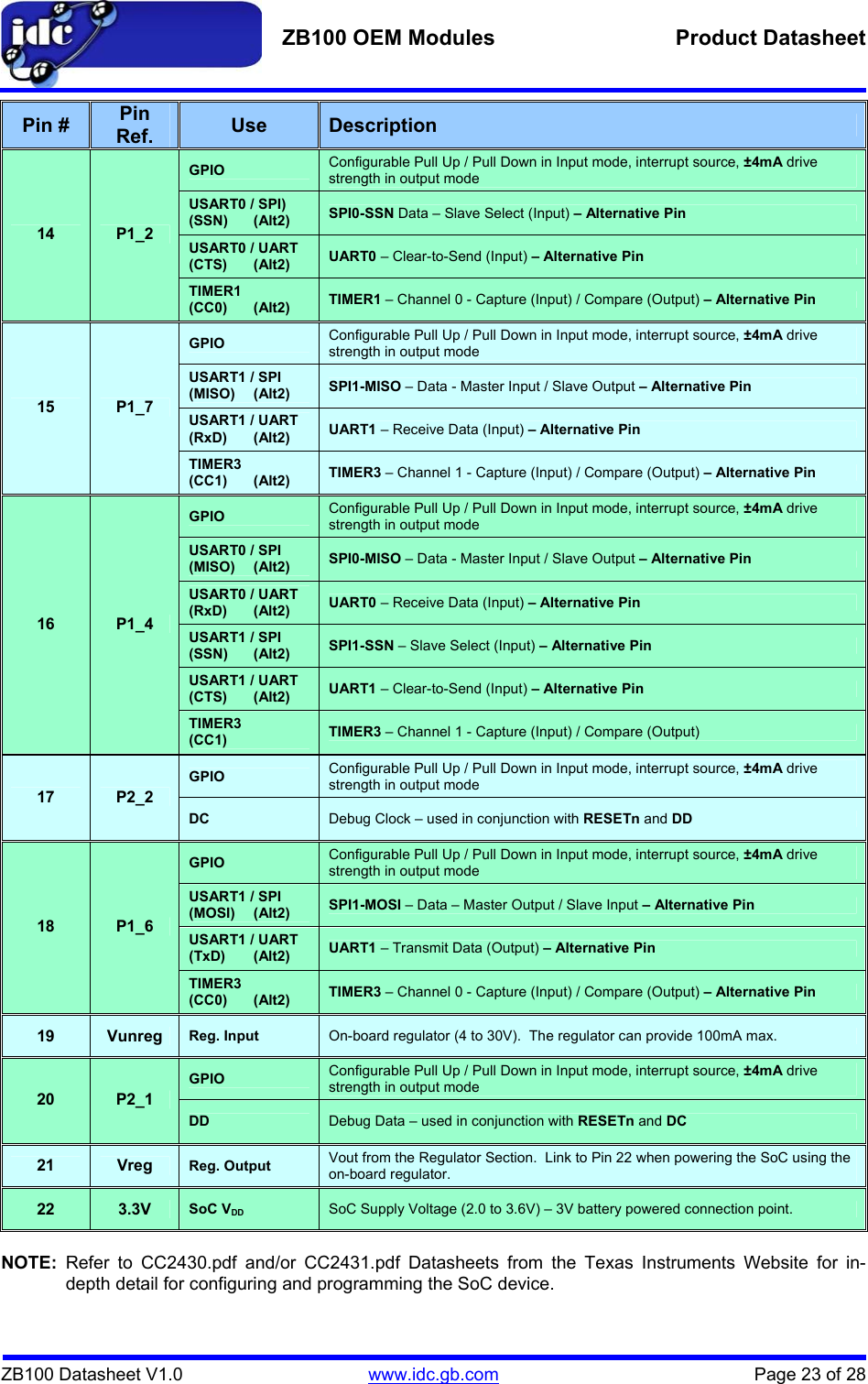   ZB100 OEM Modules  Product Datasheet    ZB100 Datasheet V1.0   www.idc.gb.com    Page 23 of 28 Pin #  Pin Ref.  Use Description GPIO Configurable Pull Up / Pull Down in Input mode, interrupt source, ±4mA drive strength in output mode USART0 / SPI) (SSN) (Alt2) SPI0-SSN Data – Slave Select (Input) – Alternative Pin USART0 / UART (CTS) (Alt2) UART0 – Clear-to-Send (Input) – Alternative Pin 14  P1_2 TIMER1 (CC0) (Alt2) TIMER1 – Channel 0 - Capture (Input) / Compare (Output) – Alternative Pin GPIO Configurable Pull Up / Pull Down in Input mode, interrupt source, ±4mA drive strength in output mode USART1 / SPI (MISO)   (Alt2) SPI1-MISO – Data - Master Input / Slave Output – Alternative Pin USART1 / UART (RxD)   (Alt2) UART1 – Receive Data (Input) – Alternative Pin 15  P1_7 TIMER3 (CC1)   (Alt2) TIMER3 – Channel 1 - Capture (Input) / Compare (Output) – Alternative Pin GPIO Configurable Pull Up / Pull Down in Input mode, interrupt source, ±4mA drive strength in output mode USART0 / SPI (MISO)   (Alt2) SPI0-MISO – Data - Master Input / Slave Output – Alternative Pin USART0 / UART (RxD)   (Alt2) UART0 – Receive Data (Input) – Alternative Pin USART1 / SPI (SSN)   (Alt2) SPI1-SSN – Slave Select (Input) – Alternative Pin USART1 / UART (CTS)   (Alt2) UART1 – Clear-to-Send (Input) – Alternative Pin 16  P1_4 TIMER3 (CC1) TIMER3 – Channel 1 - Capture (Input) / Compare (Output) GPIO Configurable Pull Up / Pull Down in Input mode, interrupt source, ±4mA drive strength in output mode 17  P2_2 DC Debug Clock – used in conjunction with RESETn and DD GPIO Configurable Pull Up / Pull Down in Input mode, interrupt source, ±4mA drive strength in output mode USART1 / SPI (MOSI)   (Alt2) SPI1-MOSI – Data – Master Output / Slave Input – Alternative Pin USART1 / UART (TxD)   (Alt2) UART1 – Transmit Data (Output) – Alternative Pin 18  P1_6 TIMER3 (CC0)   (Alt2) TIMER3 – Channel 0 - Capture (Input) / Compare (Output) – Alternative Pin 19  Vunreg Reg. Input On-board regulator (4 to 30V).  The regulator can provide 100mA max.   GPIO Configurable Pull Up / Pull Down in Input mode, interrupt source, ±4mA drive strength in output mode 20  P2_1 DD Debug Data – used in conjunction with RESETn and DC 21  Vreg Reg. Output Vout from the Regulator Section.  Link to Pin 22 when powering the SoC using the on-board regulator. 22  3.3V SoC VDD SoC Supply Voltage (2.0 to 3.6V) – 3V battery powered connection point.  NOTE: Refer to CC2430.pdf and/or CC2431.pdf Datasheets from the Texas Instruments Website for in-  depth detail for configuring and programming the SoC device. 