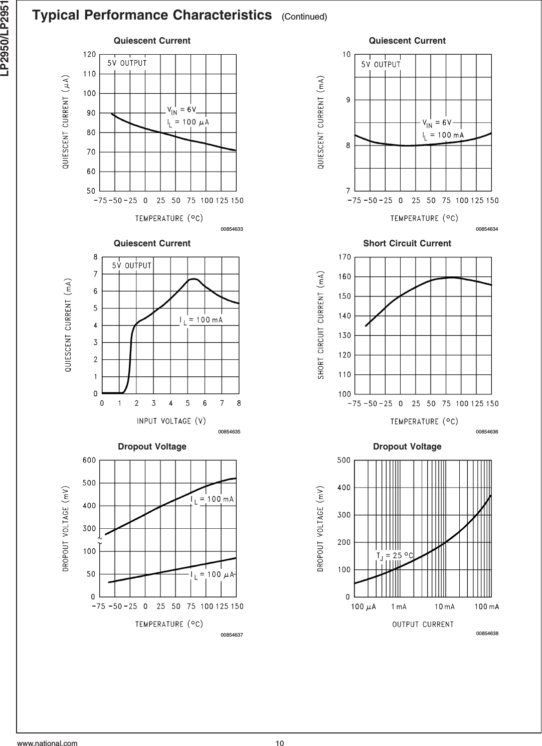 Typical Performance Characteristics (Continued)Quiescent Current Quiescent Current00854633 00854634Quiescent Current Short Circuit Current00854635 00854636Dropout Voltage Dropout Voltage00854637 00854638LP2950/LP2951www.national.com 10