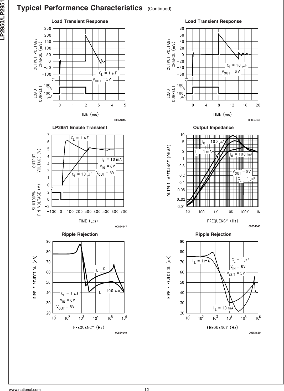 Typical Performance Characteristics (Continued)Load Transient Response Load Transient Response00854645 00854646LP2951 Enable Transient Output Impedance00854647 00854648Ripple Rejection Ripple Rejection00854649 00854650LP2950/LP2951www.national.com 12