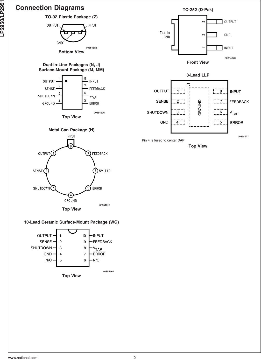 Connection DiagramsTO-92 Plastic Package (Z)00854602Bottom ViewDual-In-Line Packages (N, J)Surface-Mount Package (M, MM)00854626Top ViewMetal Can Package (H)00854619Top View10-Lead Ceramic Surface-Mount Package (WG)00854664Top ViewTO-252 (D-Pak)00854670Front View8-Lead LLP00854671Pin 4 is fused to center DAPTop ViewLP2950/LP2951www.national.com 2