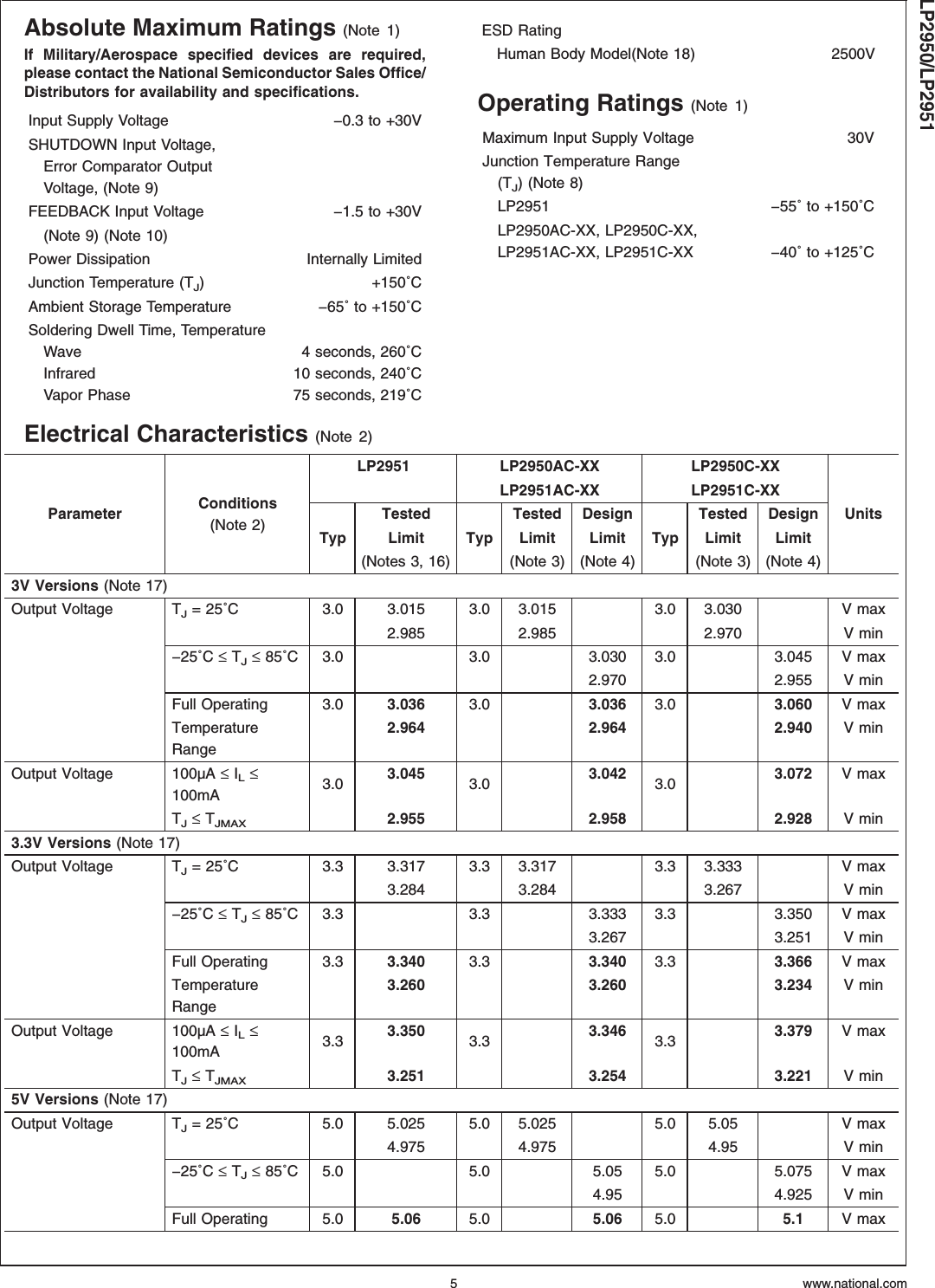 Absolute Maximum Ratings (Note 1)If Military/Aerospace specified devices are required,please contact the National Semiconductor Sales Office/Distributors for availability and specifications.Input Supply Voltage −0.3 to +30VSHUTDOWN Input Voltage,Error Comparator OutputVoltage, (Note 9)FEEDBACK Input Voltage −1.5 to +30V(Note 9) (Note 10)Power Dissipation Internally LimitedJunction Temperature (TJ) +150˚CAmbient Storage Temperature −65˚ to +150˚CSoldering Dwell Time, TemperatureWaveInfraredVapor Phase4 seconds, 260˚C10 seconds, 240˚C75 seconds, 219˚CESD RatingHuman Body Model(Note 18) 2500VOperating Ratings (Note 1)Maximum Input Supply Voltage 30VJunction Temperature Range(TJ) (Note 8)LP2951 −55˚ to +150˚CLP2950AC-XX, LP2950C-XX,LP2951AC-XX, LP2951C-XX −40˚ to +125˚CElectrical Characteristics (Note 2)Parameter Conditions(Note 2)LP2951 LP2950AC-XX LP2950C-XXUnitsLP2951AC-XX LP2951C-XXTested Tested Design Tested DesignTyp Limit Typ Limit Limit Typ Limit Limit(Notes 3, 16) (Note 3) (Note 4) (Note 3) (Note 4)3V Versions (Note 17)Output Voltage TJ= 25˚C 3.0 3.015 3.0 3.015 3.0 3.030 V max2.985 2.985 2.970 V min−25˚C ≤TJ≤85˚C 3.0 3.0 3.030 3.0 3.045 V max2.970 2.955 V minFull Operating 3.0 3.036 3.0 3.036 3.0 3.060 V maxTemperatureRange2.964 2.964 2.940 V minOutput Voltage 100µA ≤IL≤100mA 3.0 3.045 3.0 3.042 3.0 3.072 V maxTJ≤TJMAX2.955 2.958 2.928 V min3.3V Versions (Note 17)Output Voltage TJ= 25˚C 3.3 3.317 3.3 3.317 3.3 3.333 V max3.284 3.284 3.267 V min−25˚C ≤TJ≤85˚C 3.3 3.3 3.333 3.3 3.350 V max3.267 3.251 V minFull Operating 3.3 3.340 3.3 3.340 3.3 3.366 V maxTemperatureRange3.260 3.260 3.234 V minOutput Voltage 100µA ≤IL≤100mA 3.3 3.350 3.3 3.346 3.3 3.379 V maxTJ≤TJMAX3.251 3.254 3.221 V min5V Versions (Note 17)Output Voltage TJ= 25˚C 5.0 5.025 5.0 5.025 5.0 5.05 V max4.975 4.975 4.95 V min−25˚C ≤TJ≤85˚C 5.0 5.0 5.05 5.0 5.075 V max4.95 4.925 V minFull Operating 5.0 5.06 5.0 5.06 5.0 5.1 V maxLP2950/LP2951www.national.com5