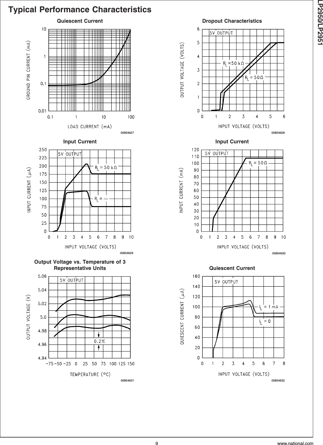 Typical Performance CharacteristicsQuiescent Current Dropout Characteristics00854627 00854628Input Current Input Current00854629 00854630Output Voltage vs. Temperature of 3Representative Units Quiescent Current00854631 00854632LP2950/LP2951www.national.com9