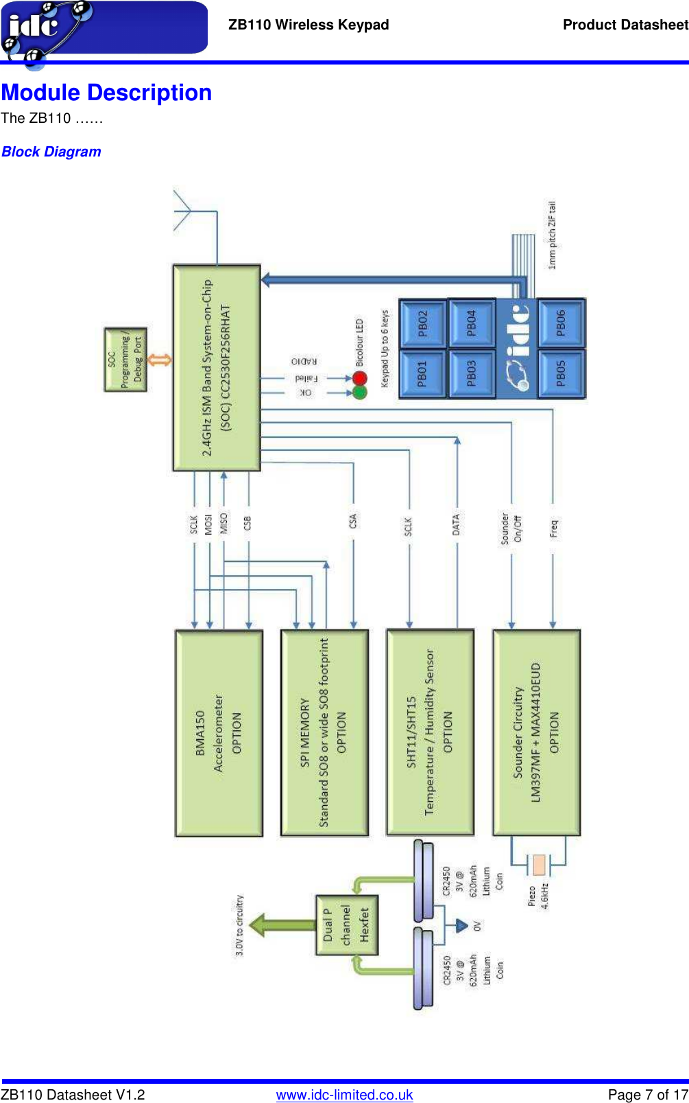   ZB110 Wireless Keypad  Product Datasheet    ZB110 Datasheet V1.2   www.idc-limited.co.uk  Page 7 of 17 Module Description   The ZB110 …… Block Diagram 