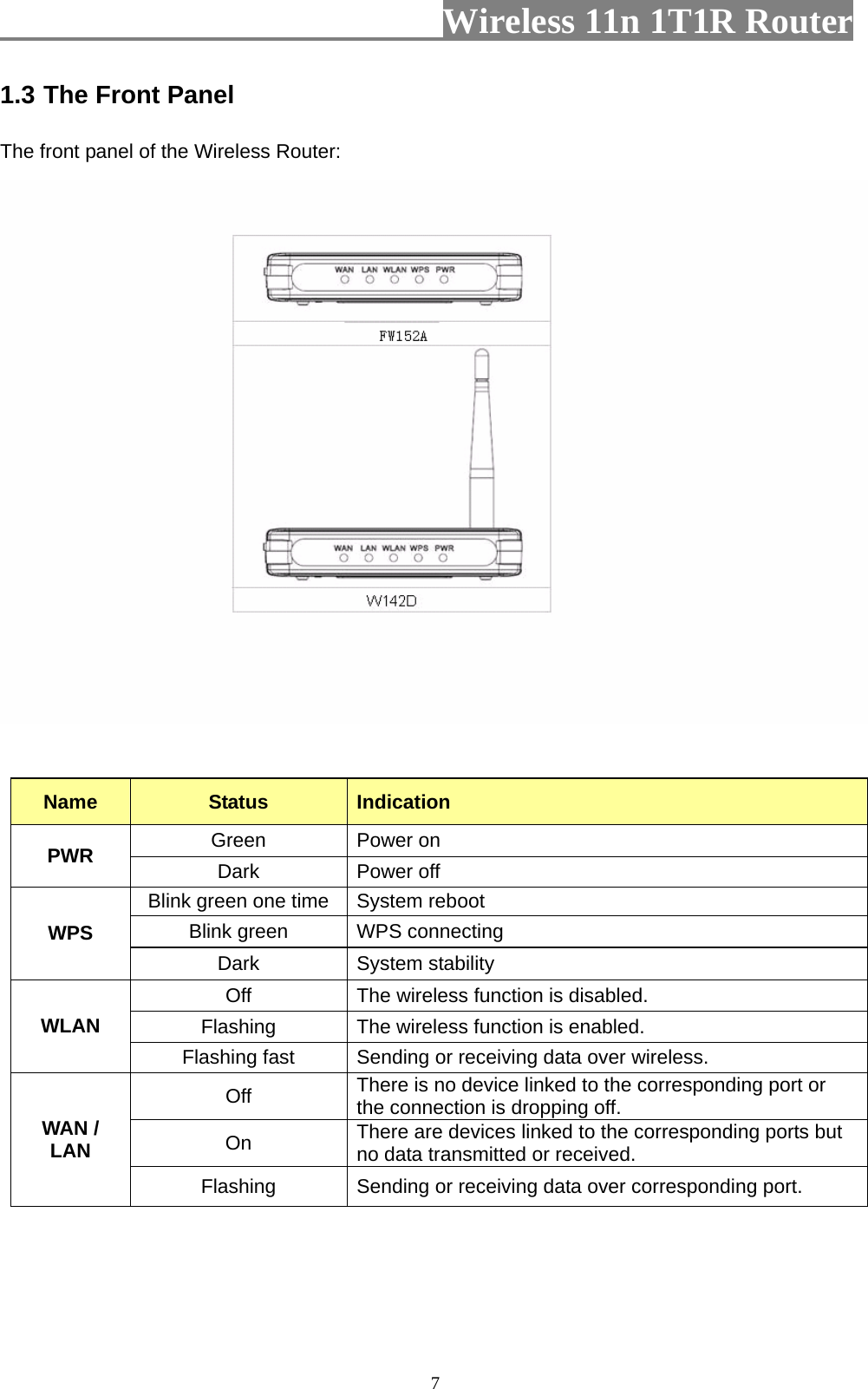                         Wireless 11n 1T1R Router   71.3 The Front Panel The front panel of the Wireless Router:     Name Status  Indication Green Power on PWR  Dark Power off Blink green one time  System reboot Blink green  WPS connecting WPS Dark System stability Off  The wireless function is disabled. Flashing  The wireless function is enabled. WLAN Flashing fast  Sending or receiving data over wireless. Off  There is no device linked to the corresponding port or the connection is dropping off. On  There are devices linked to the corresponding ports but no data transmitted or received. WAN /   LAN Flashing  Sending or receiving data over corresponding port.    