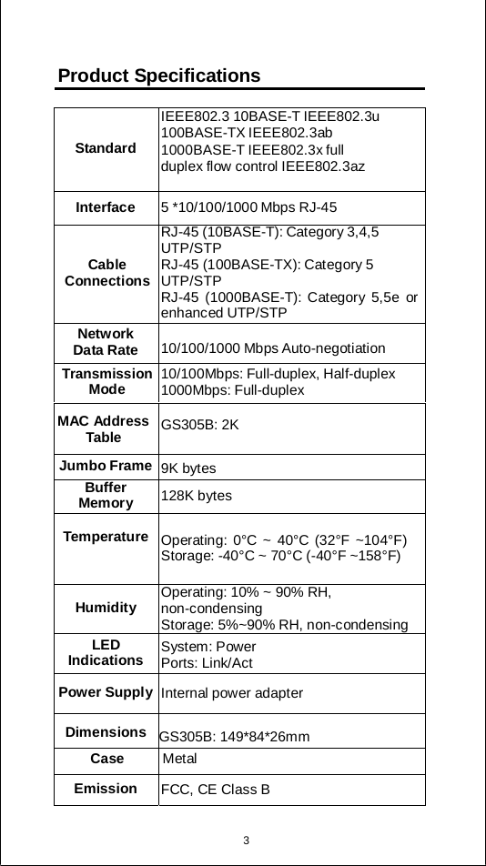 Product Specifications Standard IEEE802.3 10BASE-T IEEE802.3u 100BASE-TX IEEE802.3ab 1000BASE-T IEEE802.3x full duplex flow control IEEE802.3az Interface 5 *10/100/1000 Mbps RJ-45 Cable ConnectionsRJ-45 (10BASE-T): Category3,4,5UTP/STP RJ-45 (100BASE-TX): Category 5 UTP/STP RJ-45 (1000BASE-T): Category 5,5e or enhanced UTP/STP Network Data Rate 10/100/1000 Mbps Auto-negotiation TransmissionMode 10/100Mbps: Full-duplex, Half-duplex 1000Mbps: Full-duplex MAC AddressTable GS305B: 2K  Jumbo Frame 9K bytes Buffer Memory 128K bytes Temperature Operating: 0°C ~ 40°C (32°F ~104°F) Storage: -40°C ~ 70°C (-40°F ~158°F) Humidity Operating: 10% ~ 90% RH,non-condensing Storage: 5%~90% RH, non-condensing LED Indications System: Power Ports: Link/Act Power Supply Internal power adapter Dimensions GS305B: 149*84*26mm Case Metal Emission FCC, CE Class B 3 