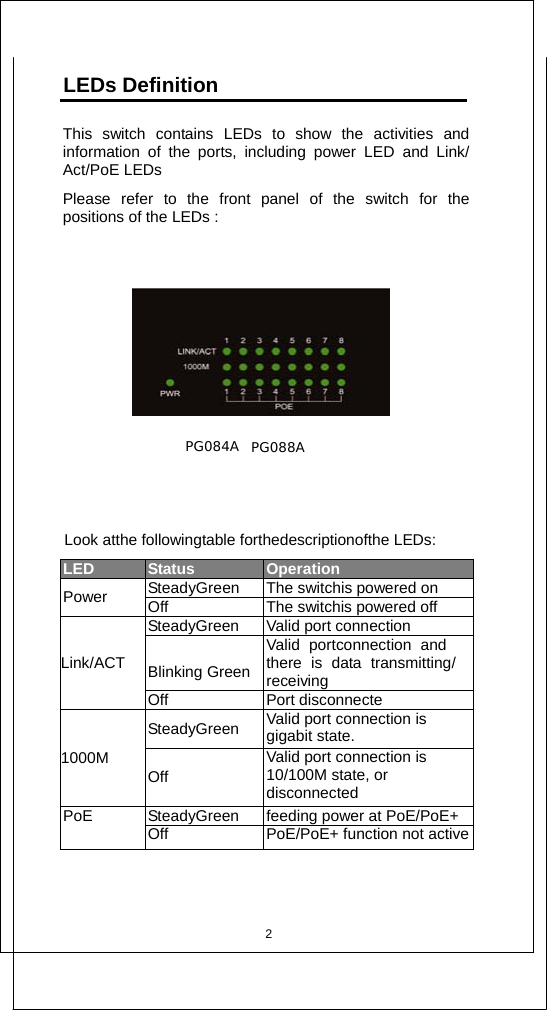                LEDs Definition          PG084A            PG088A Look atthe followingtable forthedescriptionofthe LEDs:  LED Status OperationPower SteadyGreen The switchis powered onOff The switchis powered offLink/ACT SteadyGreen Valid port connection  Blinking GreenValid portconnection and there is data transmitting/ receivingOff Port disconnecte   1000M SteadyGreen  Valid port connection is gigabit state. Off Valid port connection is 10/100M state, or disconnected PoE SteadyGreen  feeding power at PoE/PoE+Off  PoE/PoE+ function not active2 This switch contains LEDs to show the activities and information of the ports, including power LED and Link/ Act/PoE LEDs Please refer to the front panel of the switch for the positions of the LEDs :