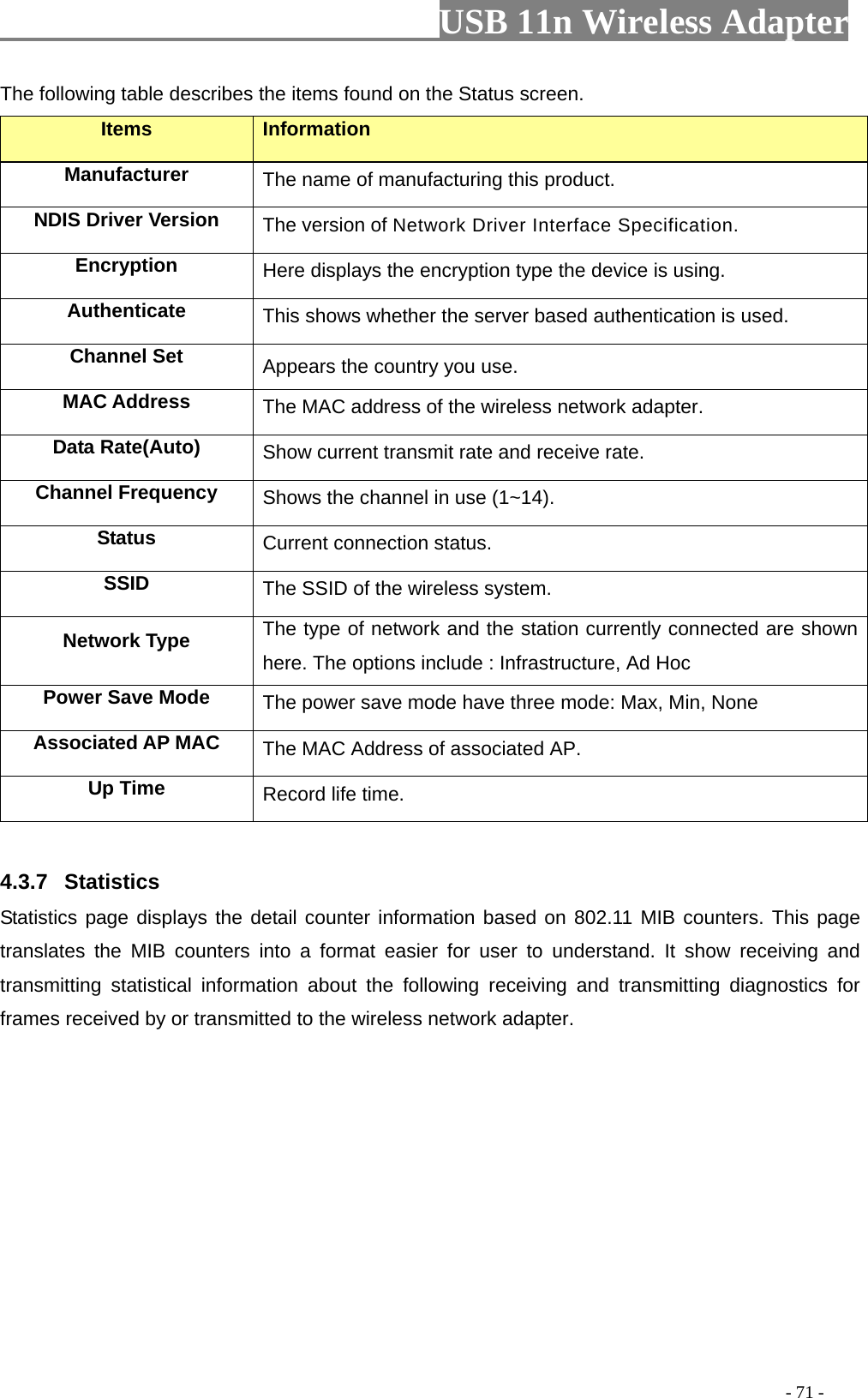                         USB 11n Wireless Adapter                                                                                          - 71 - The following table describes the items found on the Status screen. Items Information Manufacturer The name of manufacturing this product. NDIS Driver Version The version of Network Driver Interface Specification. Encryption Here displays the encryption type the device is using. Authenticate This shows whether the server based authentication is used. Channel Set Appears the country you use. MAC Address The MAC address of the wireless network adapter. Data Rate(Auto) Show current transmit rate and receive rate. Channel Frequency Shows the channel in use (1~14). Status Current connection status. SSID The SSID of the wireless system. Network Type The type of network and the station currently connected are shown here. The options include : Infrastructure, Ad Hoc Power Save Mode The power save mode have three mode: Max, Min, None Associated AP MAC The MAC Address of associated AP. Up Time Record life time.  4.3.7 Statistics Statistics page displays the detail counter information based on 802.11 MIB counters. This page translates the MIB counters into a format easier for user to understand. It show receiving and transmitting statistical information about the following receiving and transmitting diagnostics for frames received by or transmitted to the wireless network adapter. 