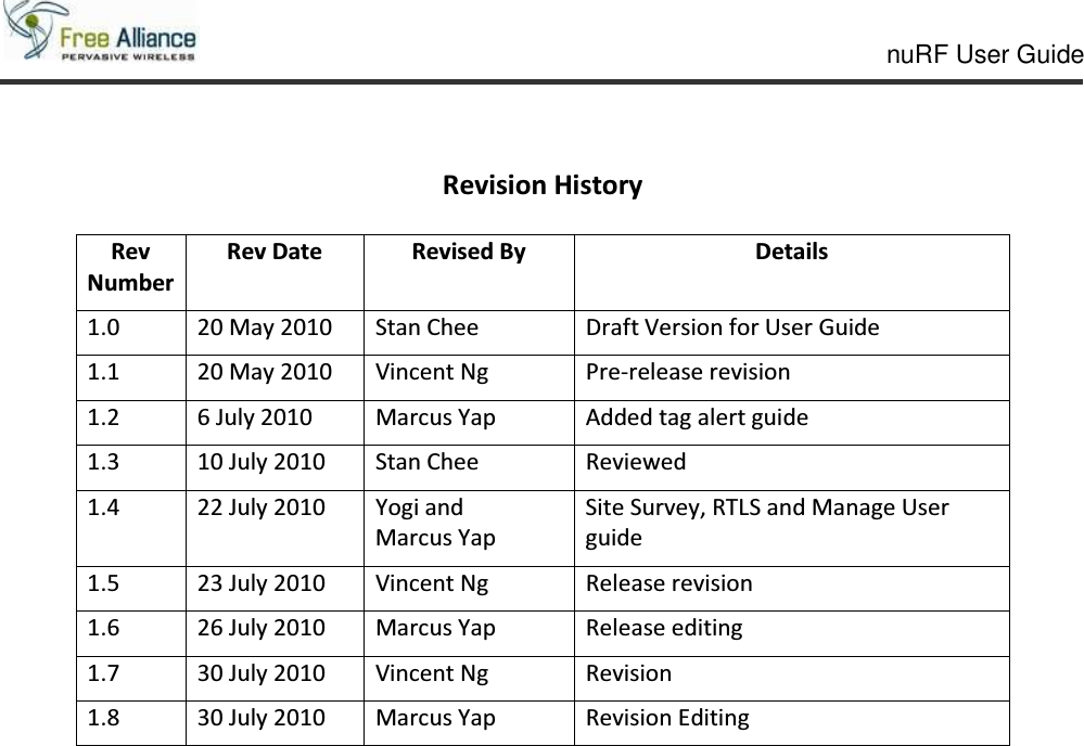    nuRF User Guide                                                                                                     Revision History  Rev Number Rev Date  Revised By  Details 1.0  20 May 2010  Stan Chee  Draft Version for User Guide 1.1  20 May 2010  Vincent Ng  Pre-release revision 1.2  6 July 2010  Marcus Yap  Added tag alert guide 1.3  10 July 2010  Stan Chee  Reviewed 1.4  22 July 2010  Yogi and Marcus Yap Site Survey, RTLS and Manage User guide 1.5  23 July 2010  Vincent Ng  Release revision 1.6  26 July 2010  Marcus Yap  Release editing 1.7  30 July 2010  Vincent Ng  Revision 1.8  30 July 2010  Marcus Yap  Revision Editing     