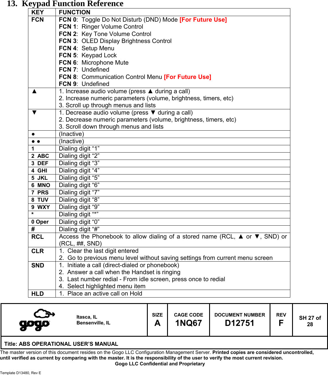   Itasca, IL Bensenville, IL SIZE A CAGE CODE 1NQ67 DOCUMENT NUMBER D12751 REV F  SH 27 of 28 Title: ABS OPERATIONAL USER&rsquo;S MANUAL The master version of this document resides on the Gogo LLC Configuration Management Server. Printed copies are considered uncontrolled, until verified as current by comparing with the master. It is the responsibility of the user to verify the most current revision.  Gogo LLC Confidential and Proprietary  Template D13480, Rev E          13. Keypad Function Reference KEY FUNCTION FCN FCN 0:  Toggle Do Not Disturb (DND) Mode [For Future Use] FCN 1:  Ringer Volume Control FCN 2:  Key Tone Volume Control FCN 3:  OLED Display Brightness Control FCN 4:  Setup Menu FCN 5:  Keypad Lock FCN 6:  Microphone Mute FCN 7:  Undefined FCN 8:  Communication Control Menu [For Future Use] FCN 9:  Undefined ▲  1. Increase audio volume (press ▲ during a call) 2. Increase numeric parameters (volume, brightness, timers, etc) 3. Scroll up through menus and lists ▼  1. Decrease audio volume (press ▼ during a call) 2. Decrease numeric parameters (volume, brightness, timers, etc) 3. Scroll down through menus and lists ● (Inactive) ● ● (Inactive) 1  Dialing digit &ldquo;1&rdquo; 2  ABC  Dialing digit &ldquo;2&rdquo; 3  DEF  Dialing digit &ldquo;3&rdquo; 4  GHI  Dialing digit &ldquo;4&rdquo; 5  JKL  Dialing digit &ldquo;5&rdquo; 6  MNO  Dialing digit &ldquo;6&rdquo; 7  PRS  Dialing digit &ldquo;7&rdquo; 8  TUV  Dialing digit &ldquo;8&rdquo; 9  WXY  Dialing digit &ldquo;9&rdquo; *  Dialing digit &ldquo;*&rdquo; 0 Oper  Dialing digit &ldquo;0&rdquo; #  Dialing digit &ldquo;#&rdquo; RCL  Access the Phonebook to allow dialing of a stored name (RCL, ▲ or ▼, SND) or (RCL, ##, SND) CLR  1.  Clear the last digit entered 2.  Go to previous menu level without saving settings from current menu screen SND  1.  Initiate a call (direct-dialed or phonebook) 2.  Answer a call when the Handset is ringing 3.  Last number redial - From idle screen, press once to redial 4.  Select highlighted menu item HLD  1.  Place an active call on Hold 