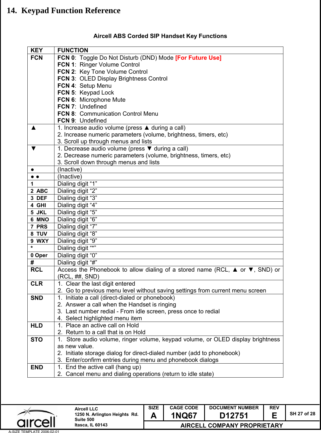  SIZE A CAGE CODE 1NQ67 DOCUMENT NUMBER D12751 REV E  SH 27 of 28  Aircell LLC 1250 N. Arlington Heights  Rd.  Suite 500  Itasca, IL 60143 AIRCELL COMPANY PROPRIETARY A-SIZE TEMPLATE 2006-02-01 14. Keypad Function Reference   Aircell ABS Corded SIP Handset Key Functions KEY FUNCTION FCN FCN 0:  Toggle Do Not Disturb (DND) Mode [For Future Use] FCN 1:  Ringer Volume Control FCN 2:  Key Tone Volume Control FCN 3:  OLED Display Brightness Control FCN 4:  Setup Menu FCN 5:  Keypad Lock FCN 6:  Microphone Mute FCN 7:  Undefined FCN 8:  Communication Control Menu FCN 9:  Undefined ▲  1. Increase audio volume (press ▲ during a call) 2. Increase numeric parameters (volume, brightness, timers, etc) 3. Scroll up through menus and lists ▼  1. Decrease audio volume (press ▼ during a call) 2. Decrease numeric parameters (volume, brightness, timers, etc) 3. Scroll down through menus and lists ● (Inactive) ● ● (Inactive) 1  Dialing digit &ldquo;1&rdquo; 2  ABC  Dialing digit &ldquo;2&rdquo; 3  DEF  Dialing digit &ldquo;3&rdquo; 4  GHI  Dialing digit &ldquo;4&rdquo; 5  JKL  Dialing digit &ldquo;5&rdquo; 6  MNO  Dialing digit &ldquo;6&rdquo; 7  PRS  Dialing digit &ldquo;7&rdquo; 8  TUV  Dialing digit &ldquo;8&rdquo; 9  WXY  Dialing digit &ldquo;9&rdquo; *  Dialing digit &ldquo;*&rdquo; 0 Oper  Dialing digit &ldquo;0&rdquo; #  Dialing digit &ldquo;#&rdquo; RCL  Access the Phonebook to allow dialing of a stored name (RCL, ▲ or ▼, SND) or (RCL, ##, SND) CLR  1.  Clear the last digit entered 2.  Go to previous menu level without saving settings from current menu screen SND  1.  Initiate a call (direct-dialed or phonebook) 2.  Answer a call when the Handset is ringing 3.  Last number redial - From idle screen, press once to redial 4.  Select highlighted menu item HLD  1.  Place an active call on Hold 2.  Return to a call that is on Hold STO  1.  Store audio volume, ringer volume, keypad volume, or OLED display brightness as new value. 2.  Initiate storage dialog for direct-dialed number (add to phonebook) 3.  Enter/confirm entries during menu and phonebook dialogs END  1.  End the active call (hang up) 2.  Cancel menu and dialing operations (return to idle state)    
