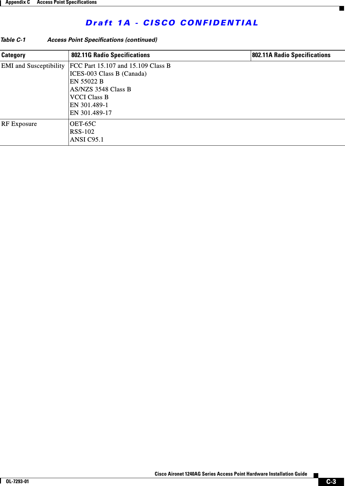 Draft 1A - CISCO CONFIDENTIALC-3Cisco Aironet 1240AG Series Access Point Hardware Installation GuideOL-7293-01Appendix C      Access Point SpecificationsEMI and Susceptibility FCC Part 15.107 and 15.109 Class BICES-003 Class B (Canada)EN 55022 BAS/NZS 3548 Class BVCCI Class BEN 301.489-1EN 301.489-17RF Exposure OET-65CRSS-102ANSI C95.1Table C-1 Access Point Specifications (continued)Category  802.11G Radio Specifications 802.11A Radio Specifications