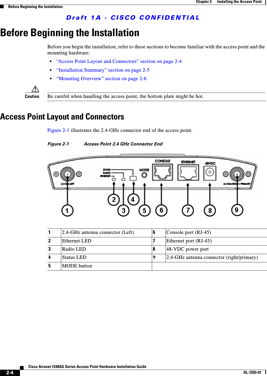 Draft 1A - CISCO CONFIDENTIAL2-4Cisco Aironet 1240AG Series Access Point Hardware Installation GuideOL-7293-01Chapter 2      Installing the Access PointBefore Beginning the InstallationBefore Beginning the InstallationBefore you begin the installation, refer to these sections to become familiar with the access point and the mounting hardware:&bull;&ldquo;Access Point Layout and Connectors&rdquo; section on page 2-4&bull;&ldquo;Installation Summary&rdquo; section on page 2-5&bull;&ldquo;Mounting Overview&rdquo; section on page 2-6Caution Be careful when handling the access point; the bottom plate might be hot.Access Point Layout and ConnectorsFigure 2-1 illustrates the 2.4-GHz connector end of the access point.Figure 2-1 Access Point 2.4 GHz Connector End12.4-GHz antenna connector (Left) 6Console port (RJ-45)2Ethernet LED 7Ethernet port (RJ-45)3Radio LED 848-VDC power port4Status LED 92.4-GHz antenna connector (right/primary)5MODE button